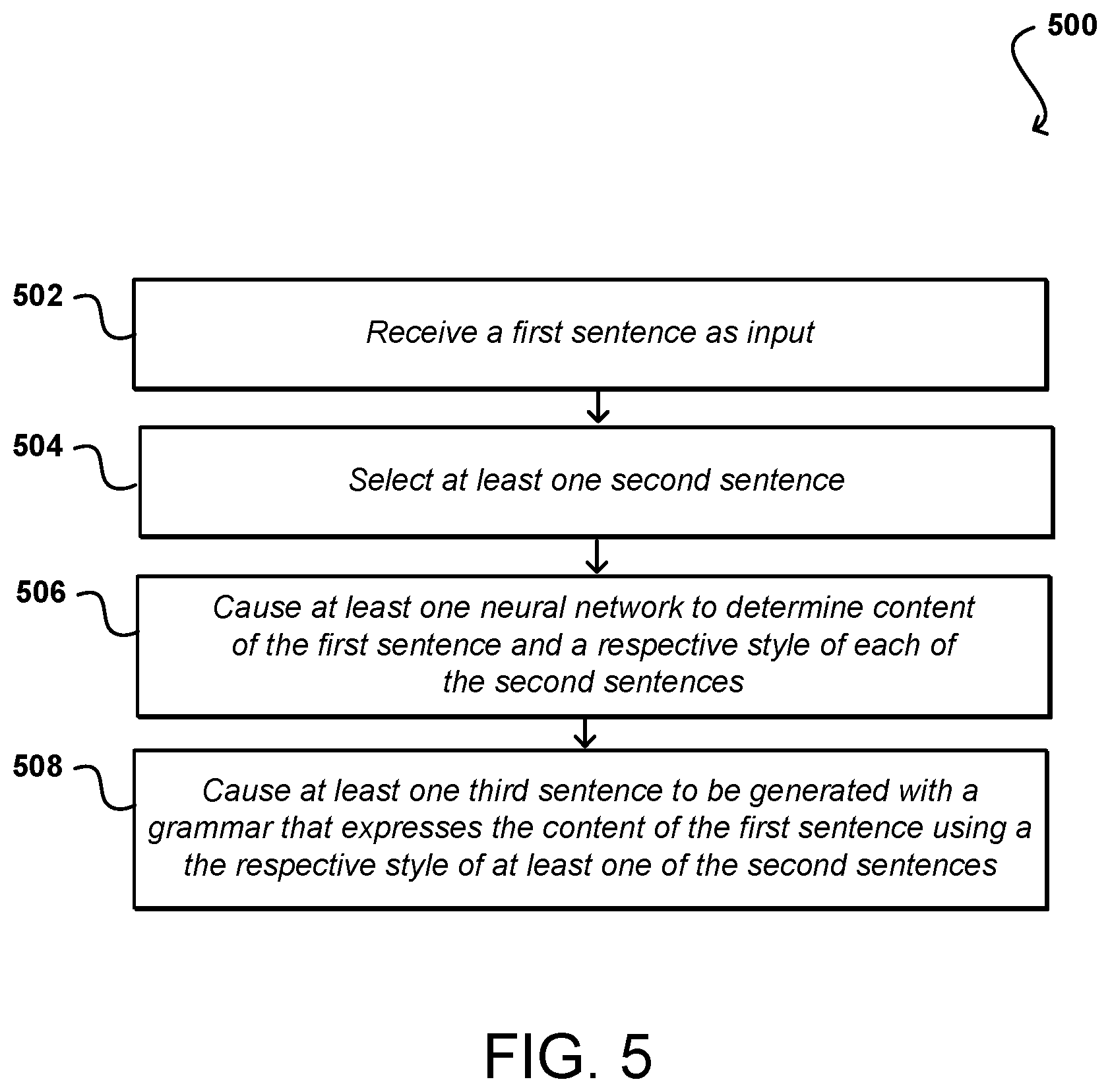Patent US12361221 Figure 4 – Grammar transfer using one or more neural networks