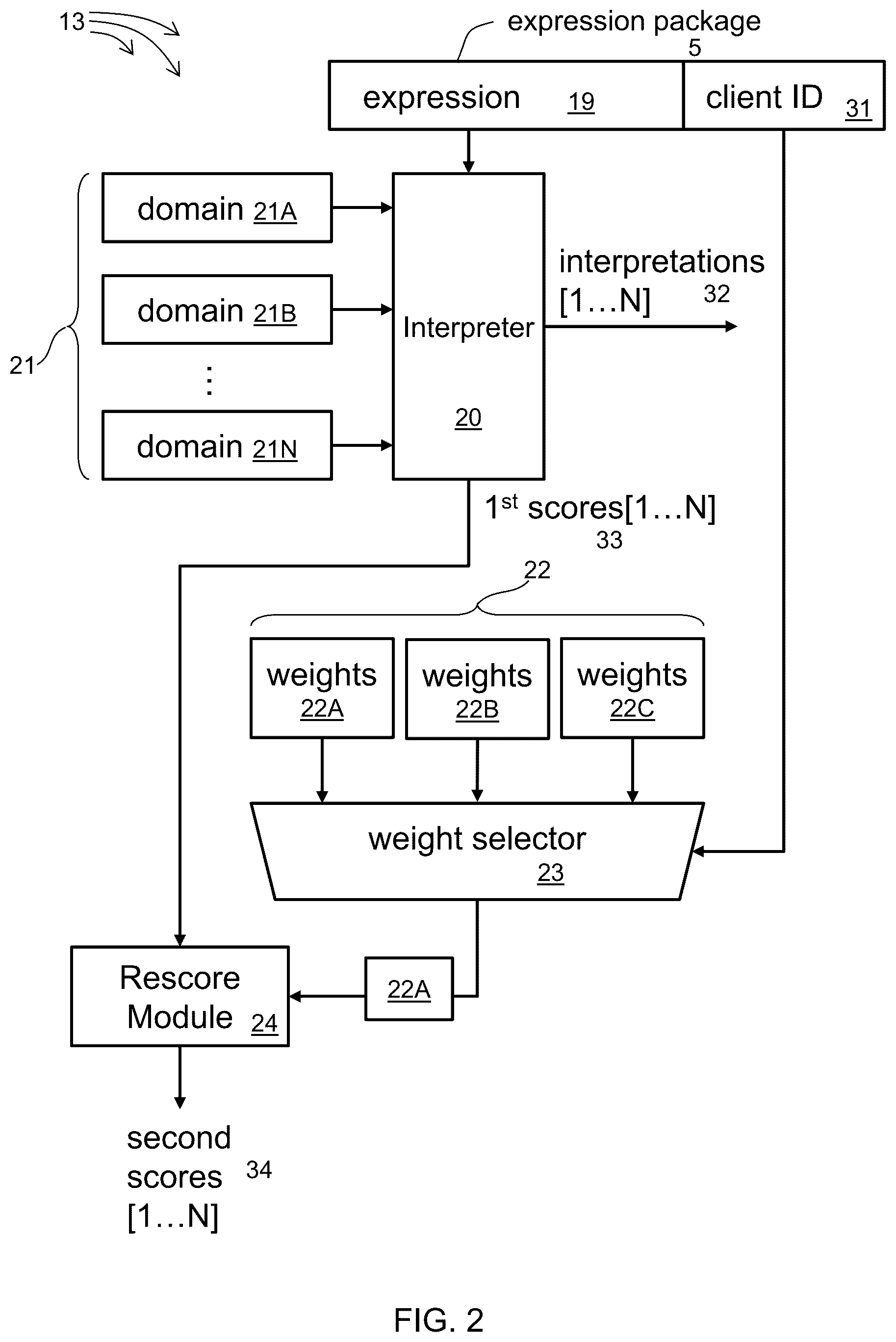 Patent US12361222 Figure 2 – Interpreting queries according to preferences