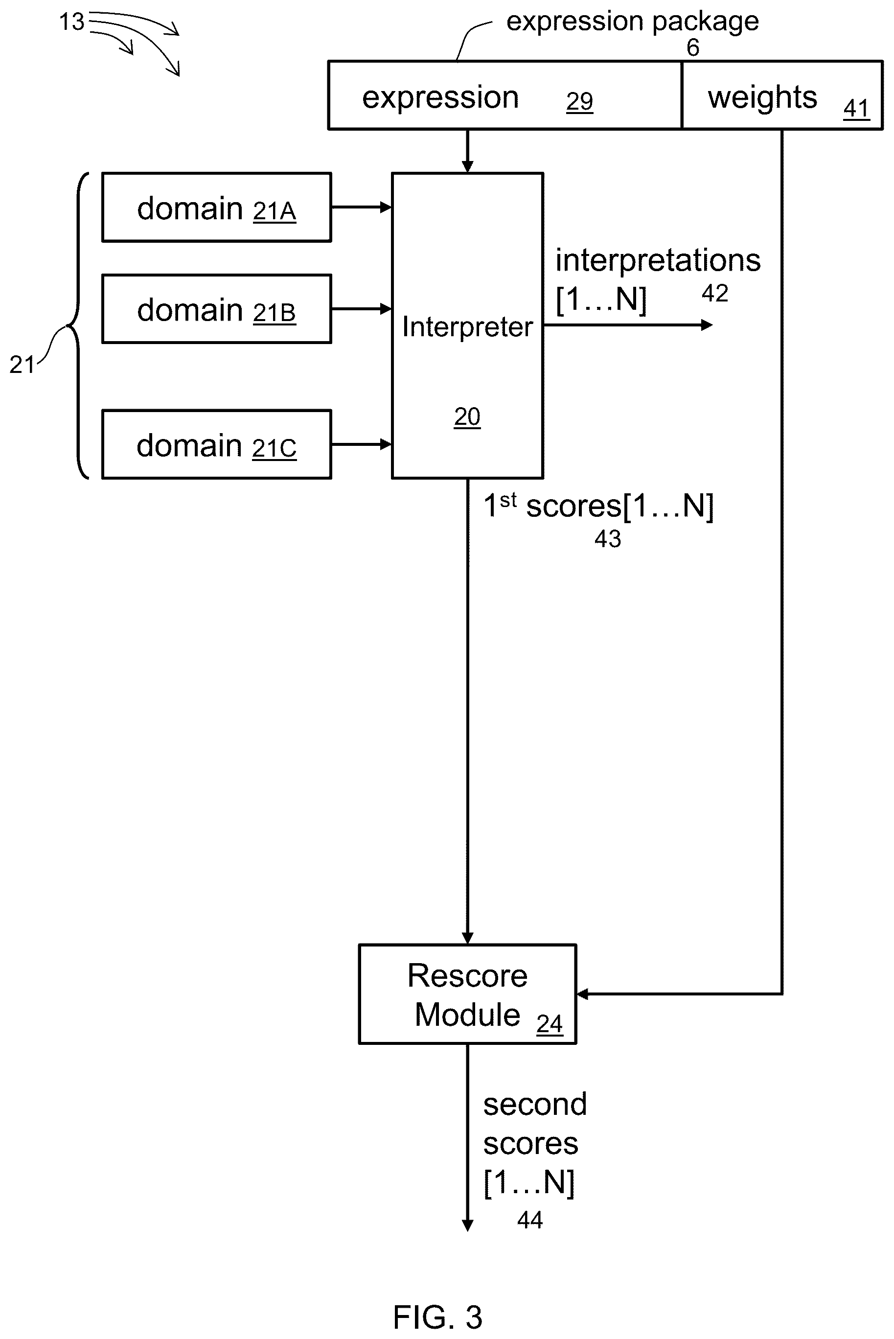 Patent US12361222 Figure 3 – Interpreting queries according to preferences