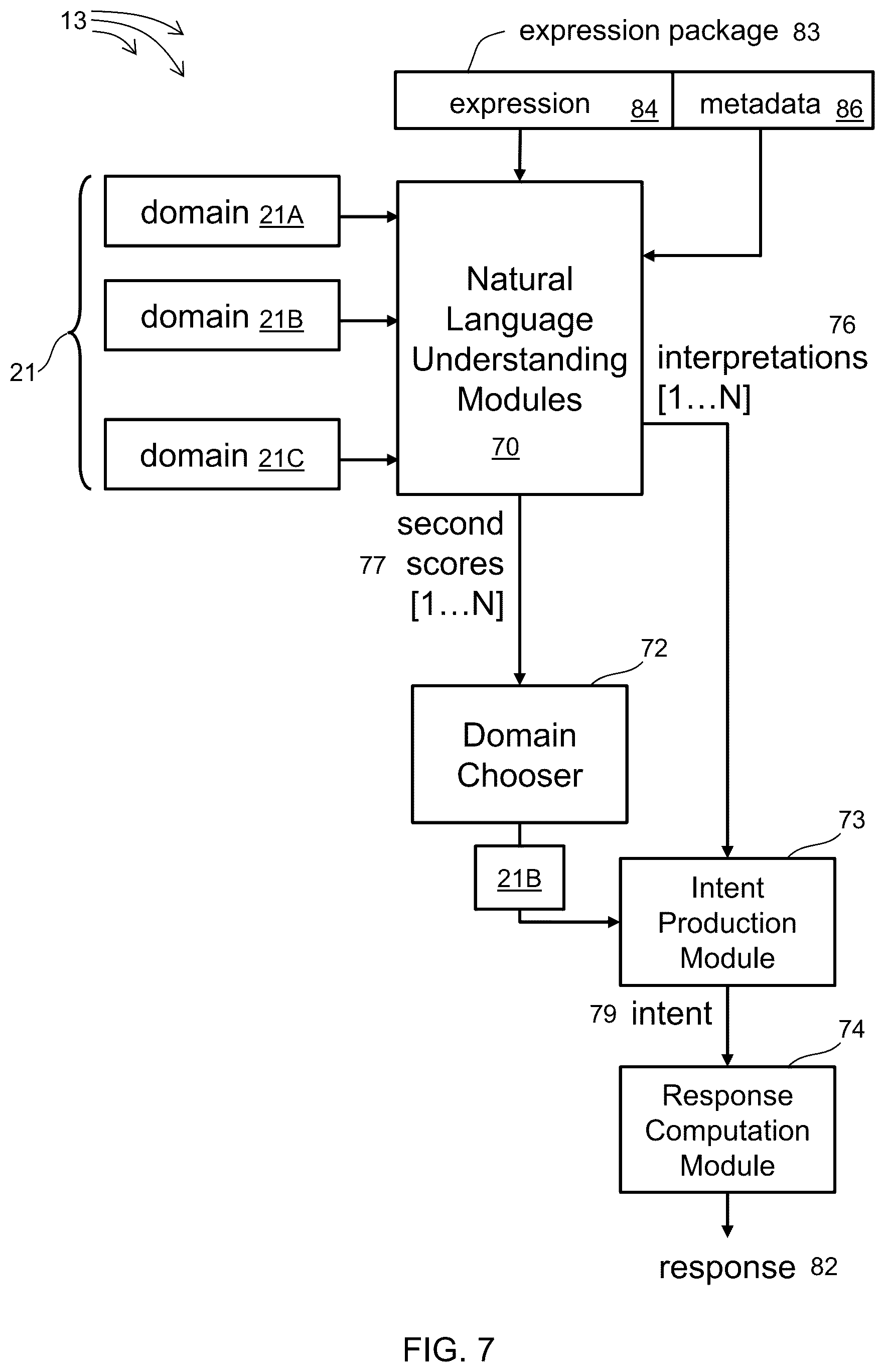 Patent US12361222 Figure 7 – Interpreting queries according to preferences