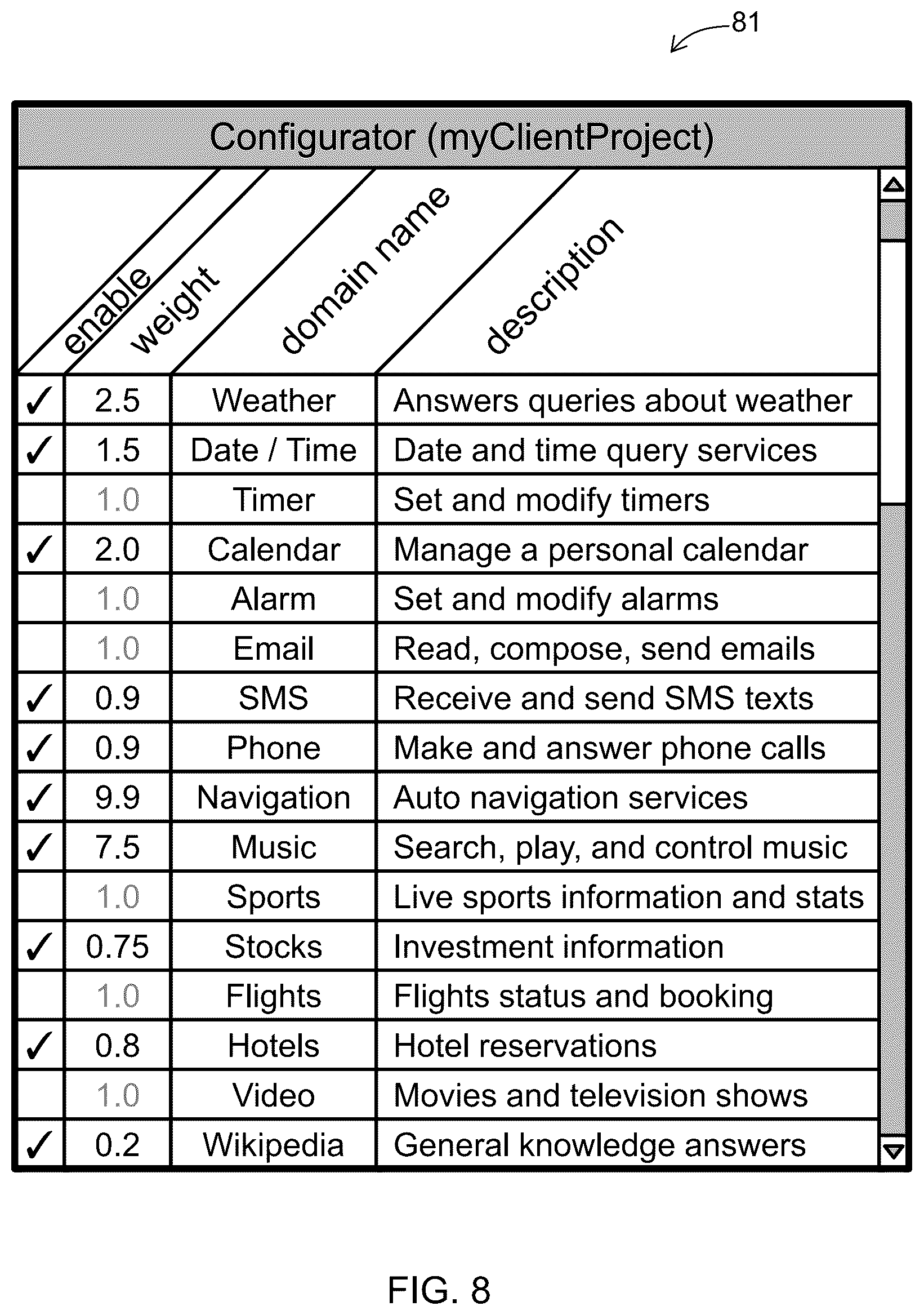 Patent US12361222 Figure 8 – Interpreting queries according to preferences