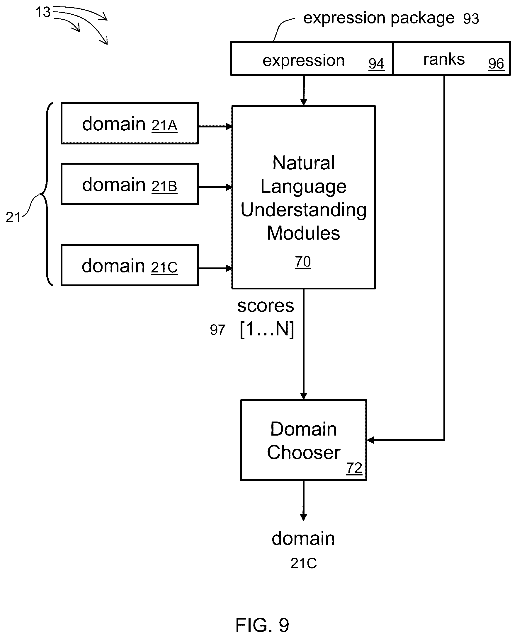 Patent US12361222 Figure 9 – Interpreting queries according to preferences