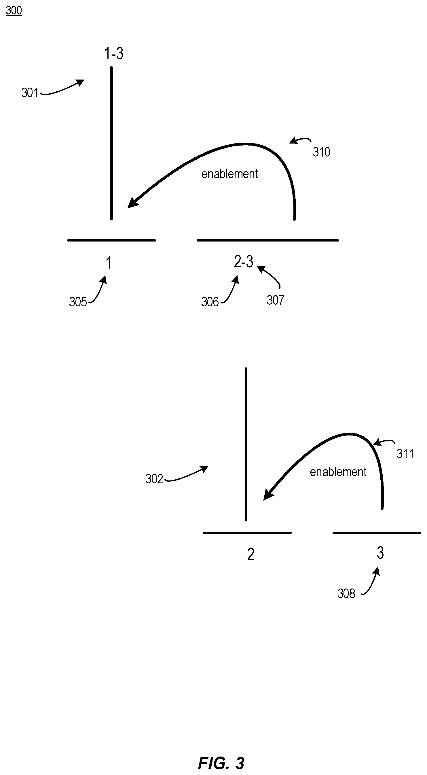 Patent US12361223 Figure 3 – Chatbot providing a defeating reply