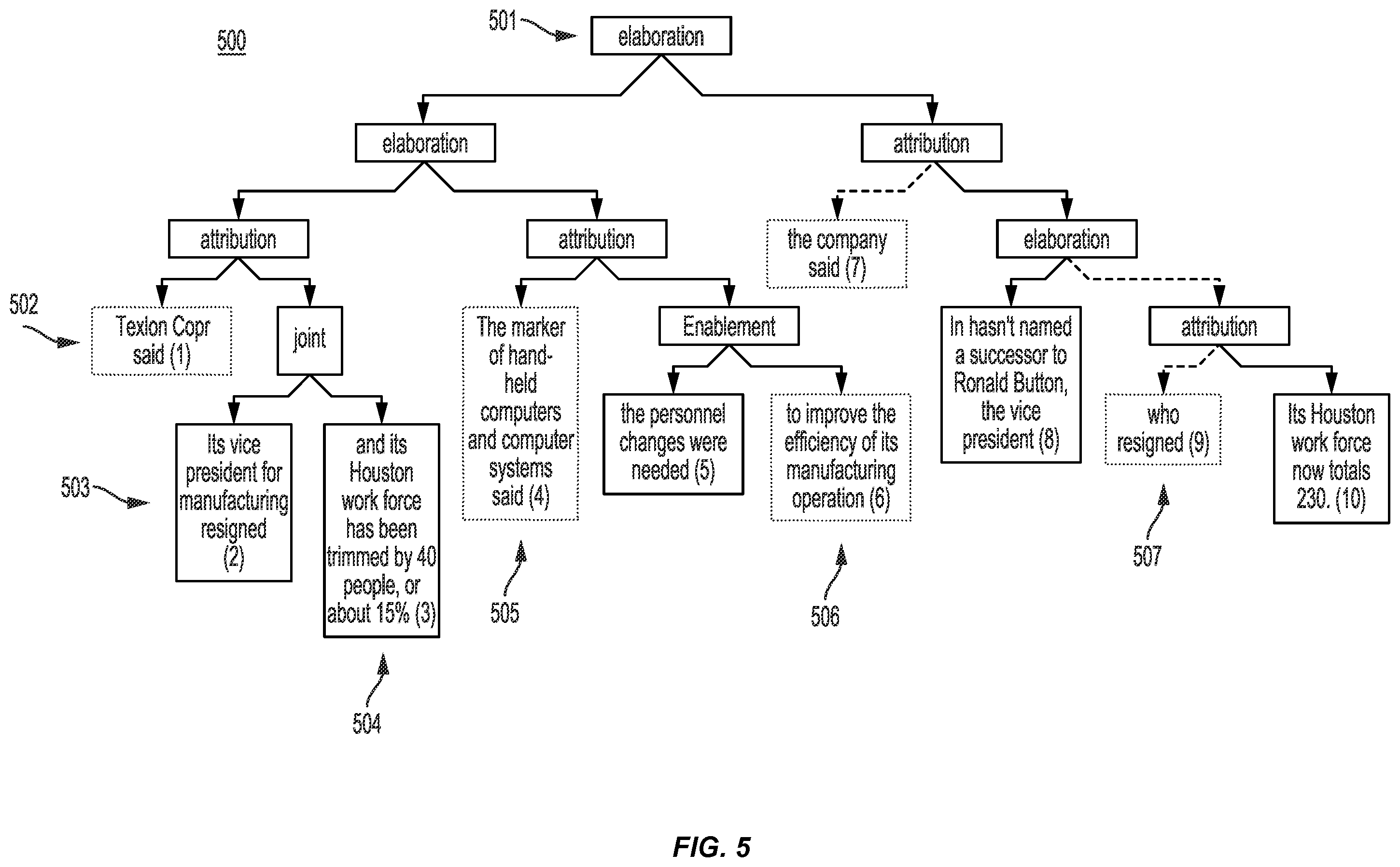 Patent US12361223 Figure 5 – Chatbot providing a defeating reply