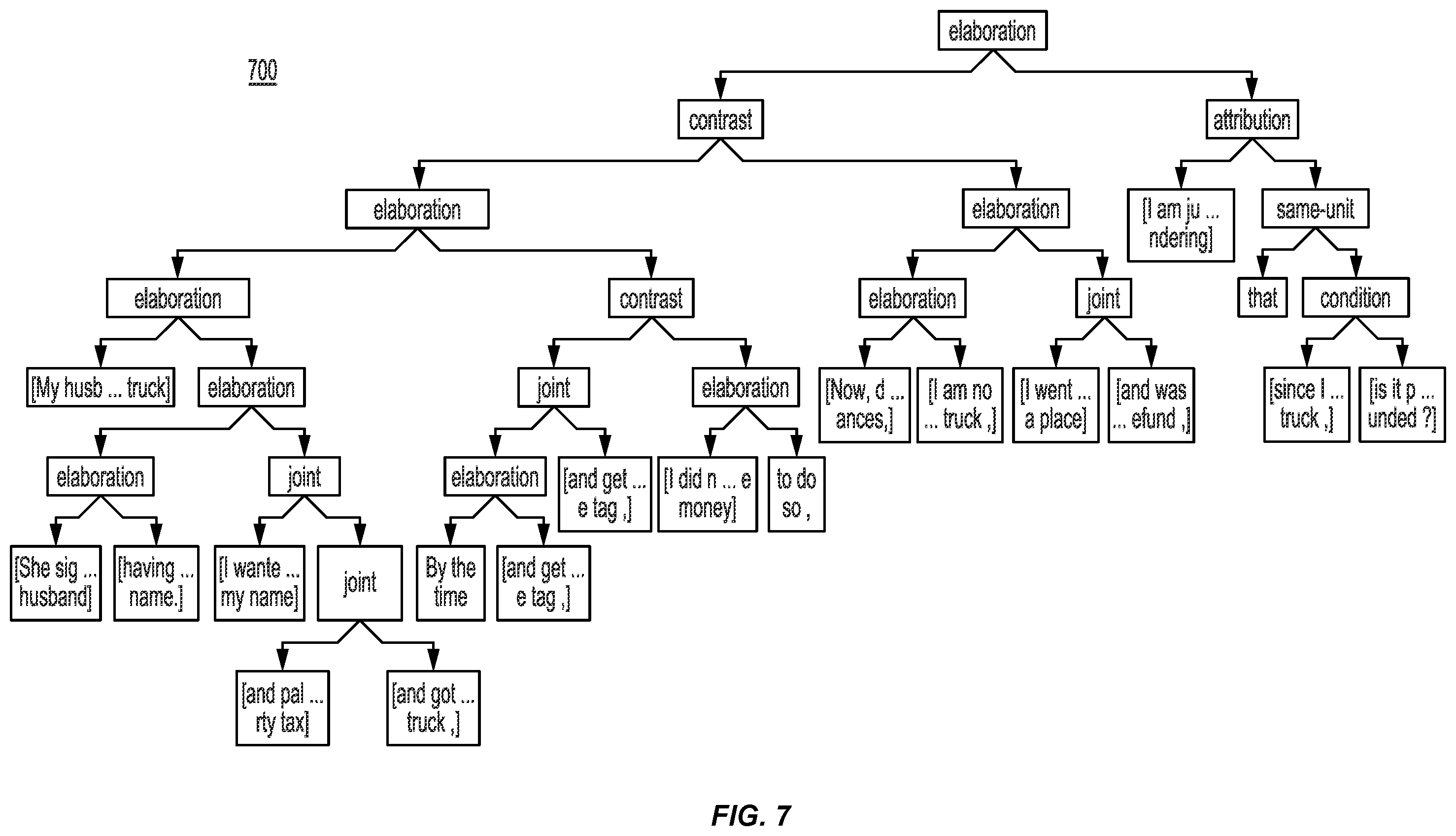 Patent US12361223 Figure 7 – Chatbot providing a defeating reply