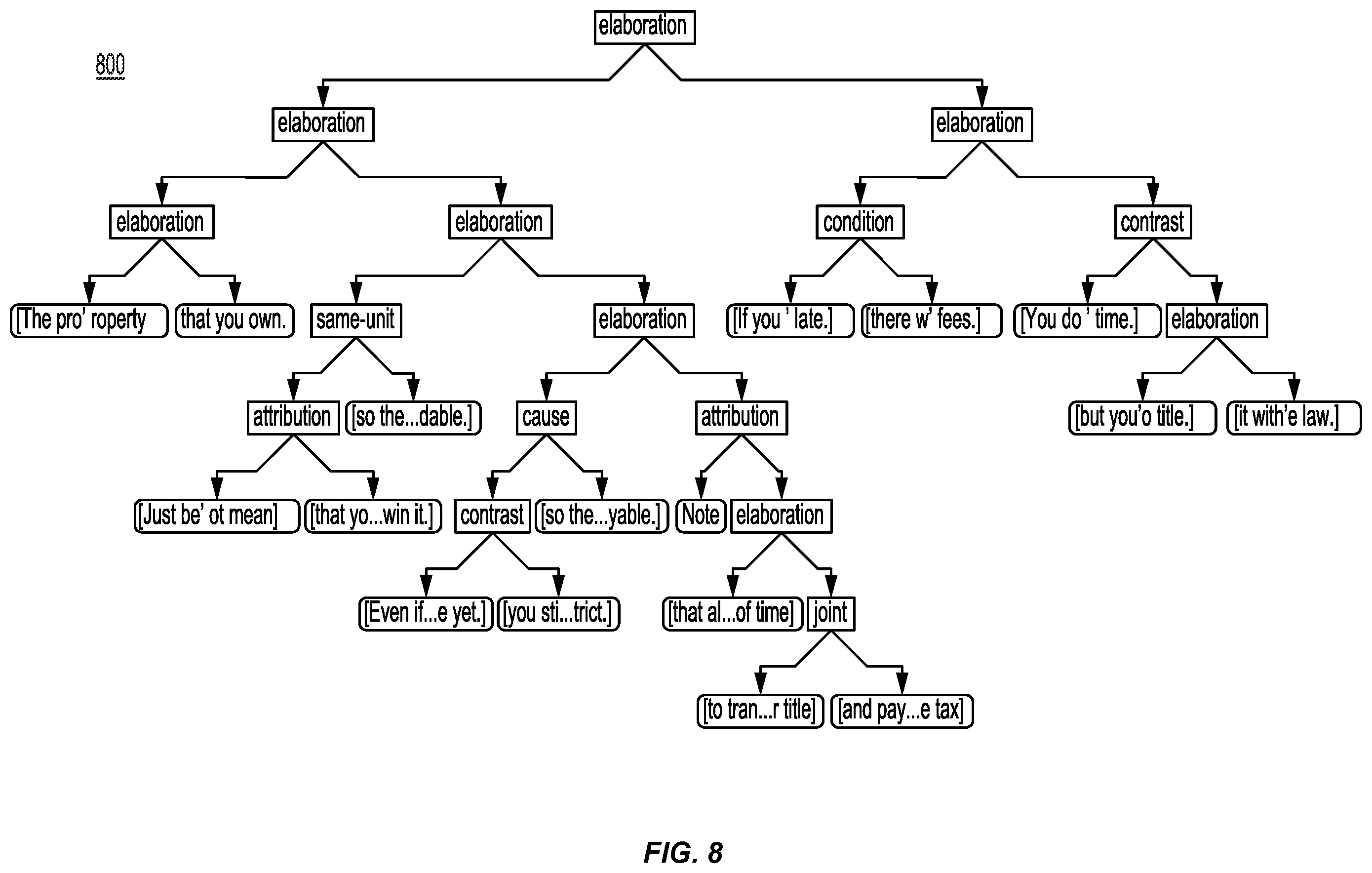 Patent US12361223 Figure 8 – Chatbot providing a defeating reply