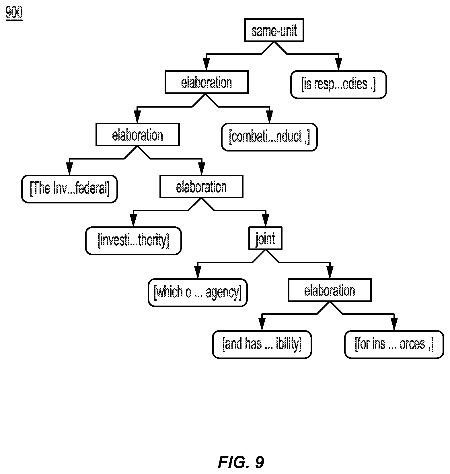 Patent US12361223 Figure 9 – Chatbot providing a defeating reply
