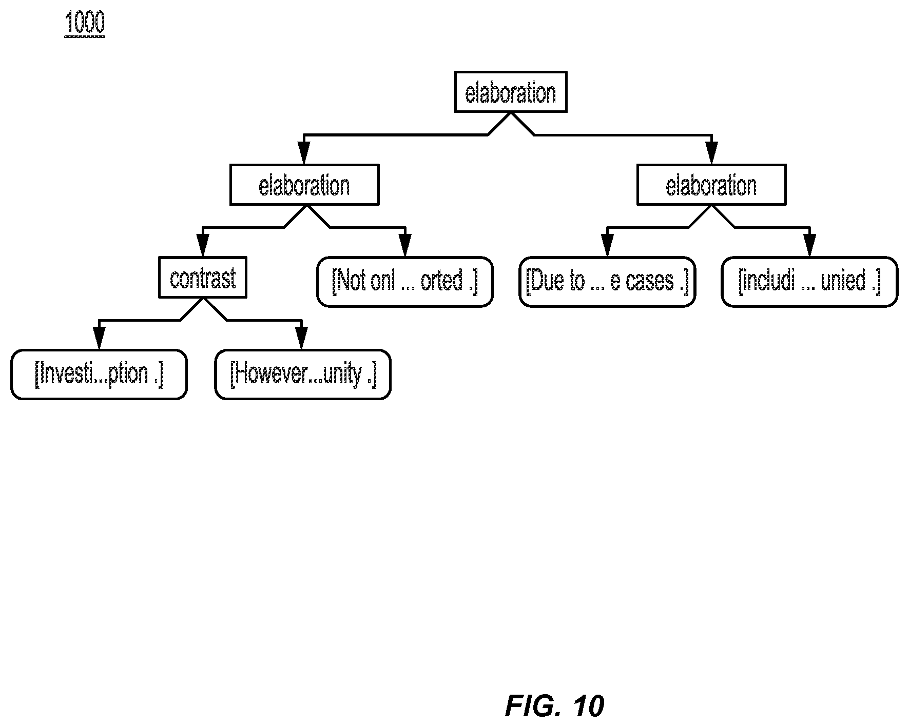 Patent US12361223 Figure 10 – Chatbot providing a defeating reply