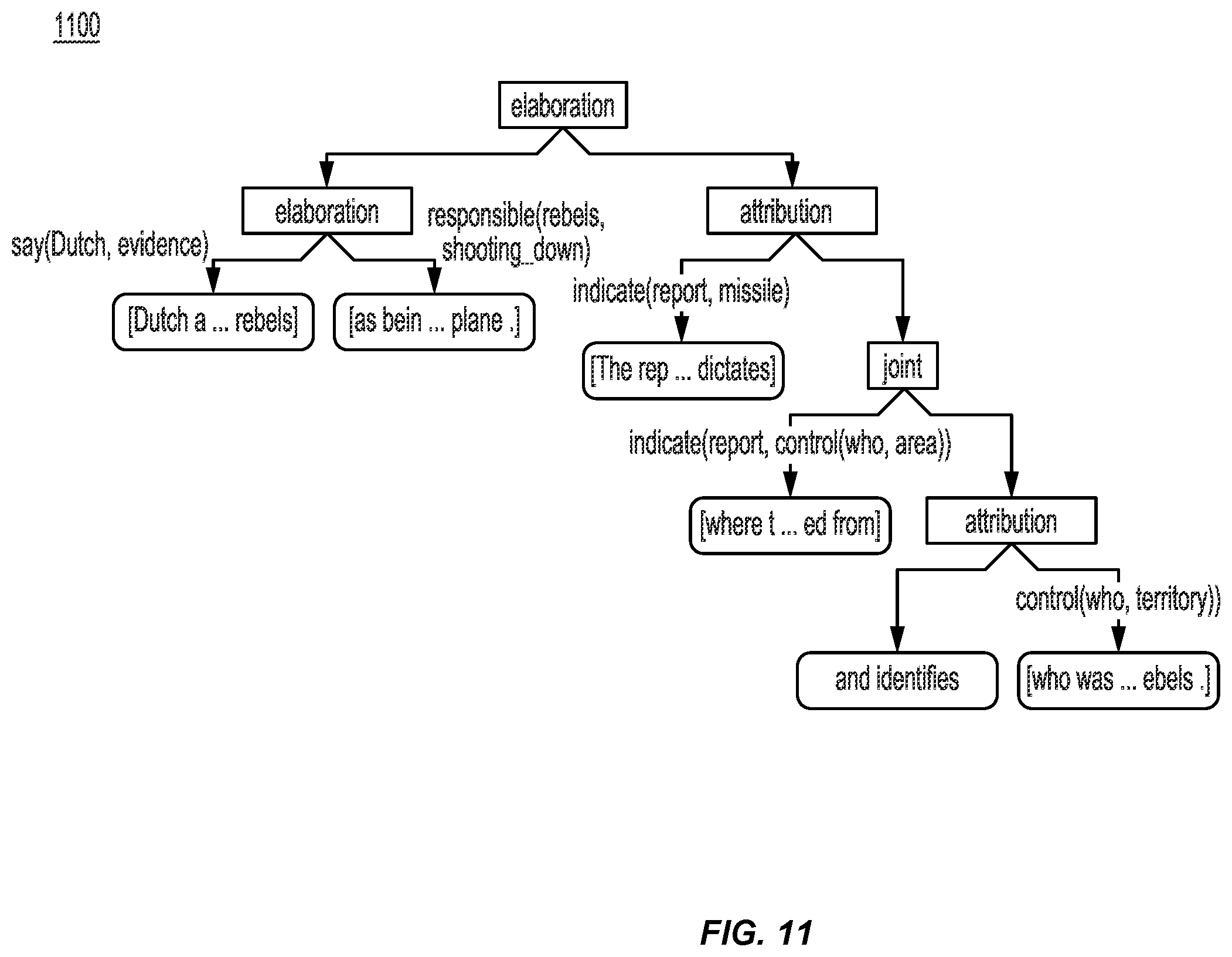 Patent US12361223 Figure 11 – Chatbot providing a defeating reply