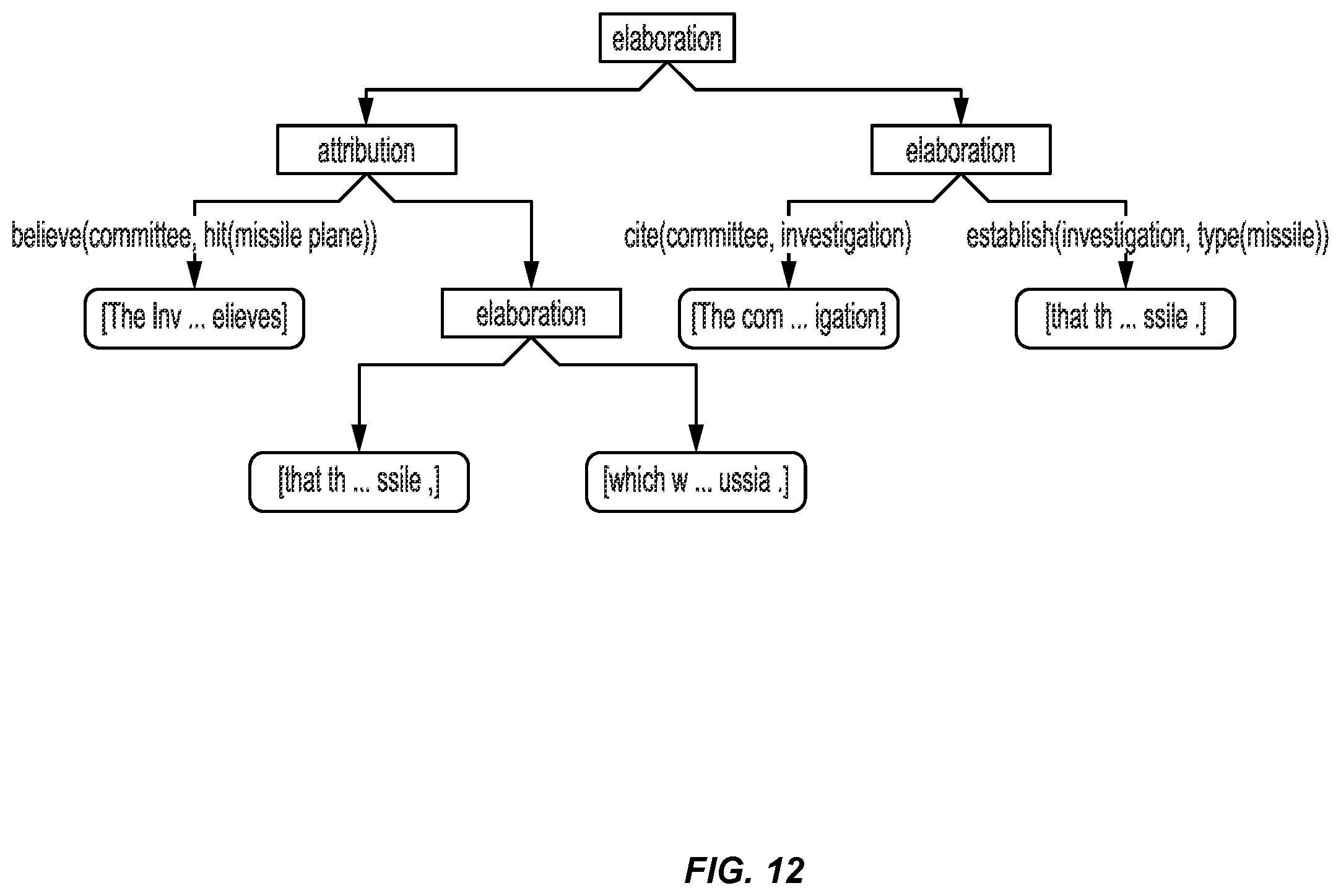 Patent US12361223 Figure 12 – Chatbot providing a defeating reply