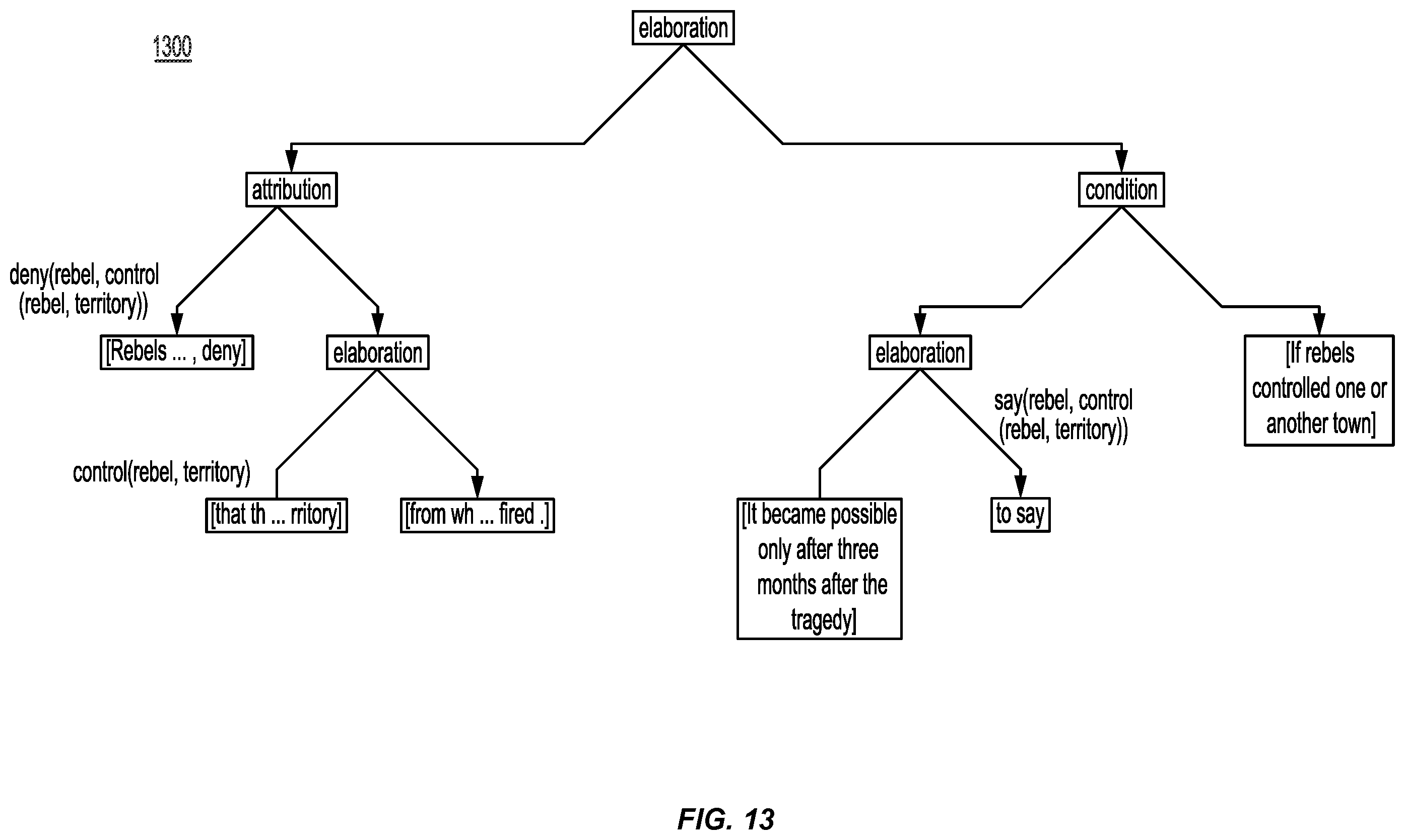 Patent US12361223 Figure 13 – Chatbot providing a defeating reply