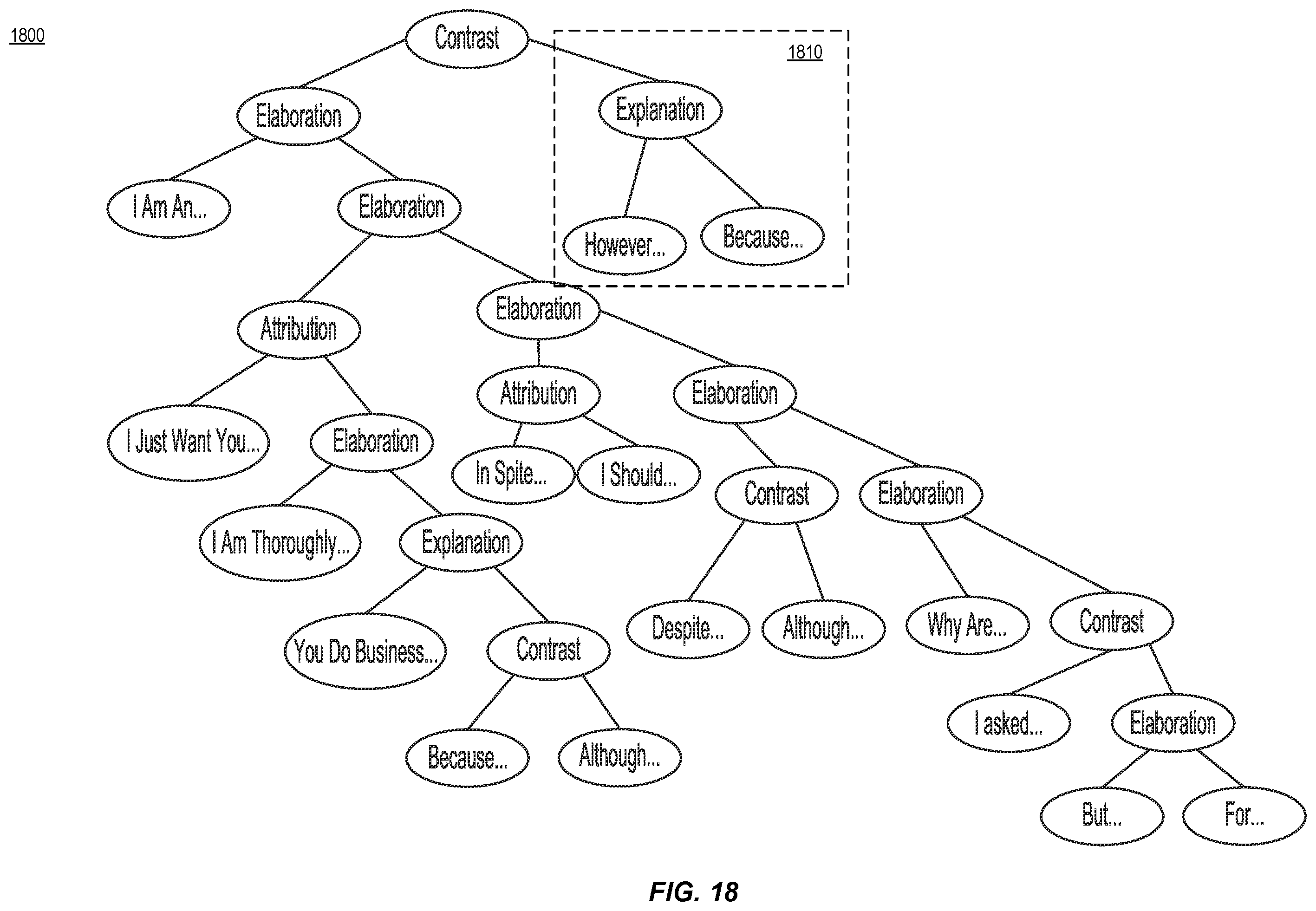 Patent US12361223 Figure 18 – Chatbot providing a defeating reply