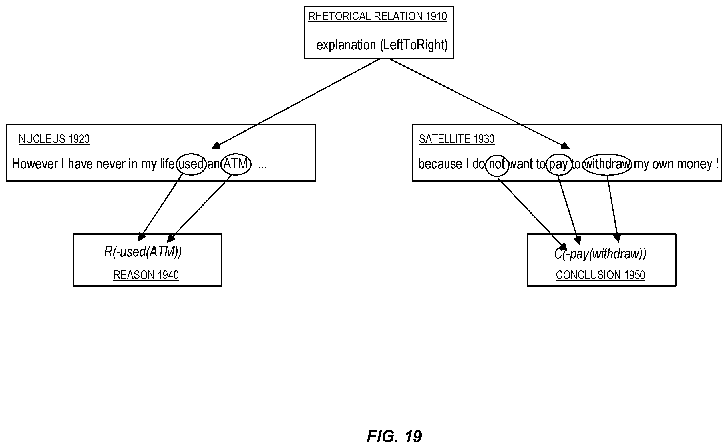 Patent US12361223 Figure 19 – Chatbot providing a defeating reply