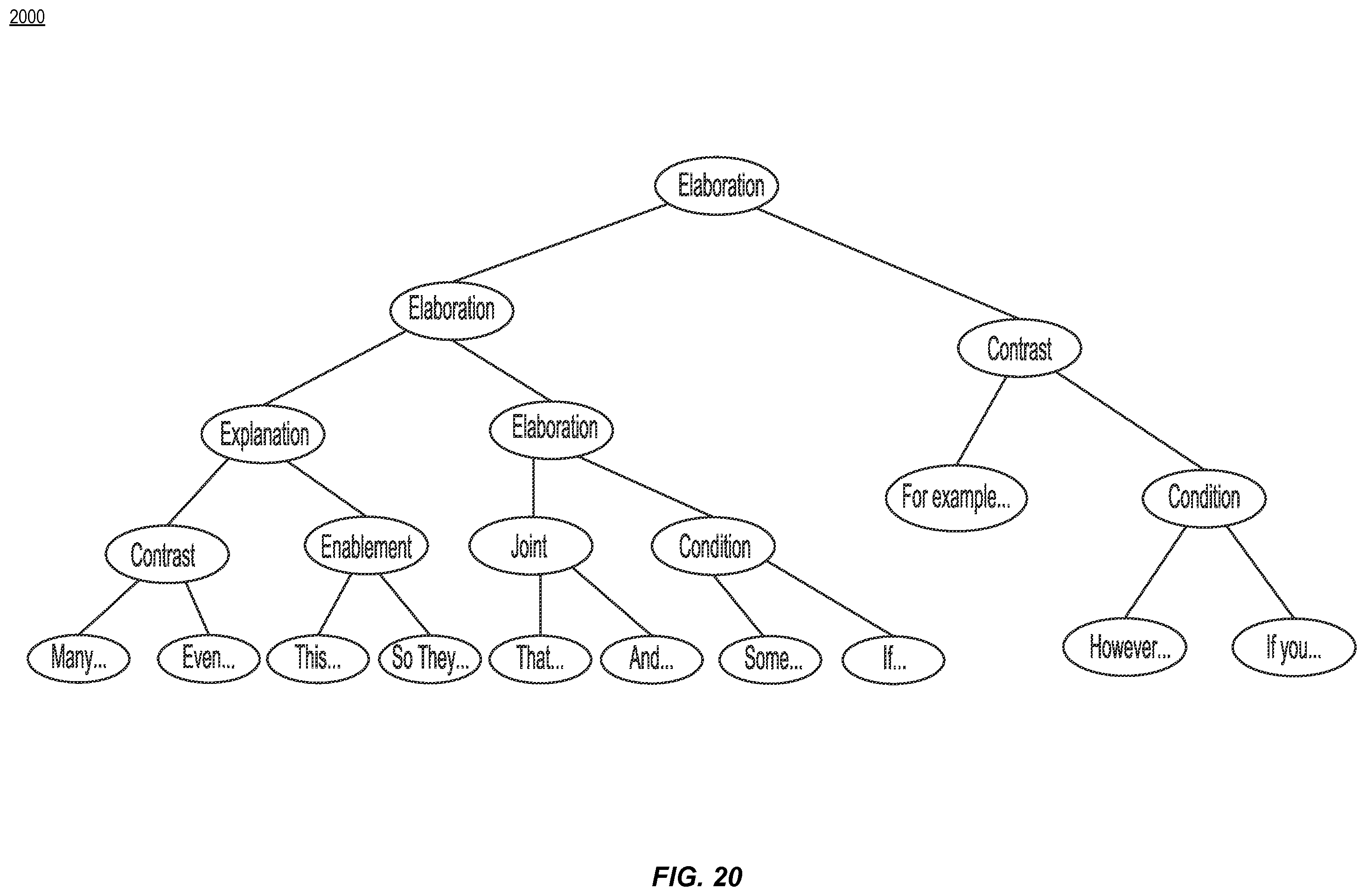 Patent US12361223 Figure 20 – Chatbot providing a defeating reply