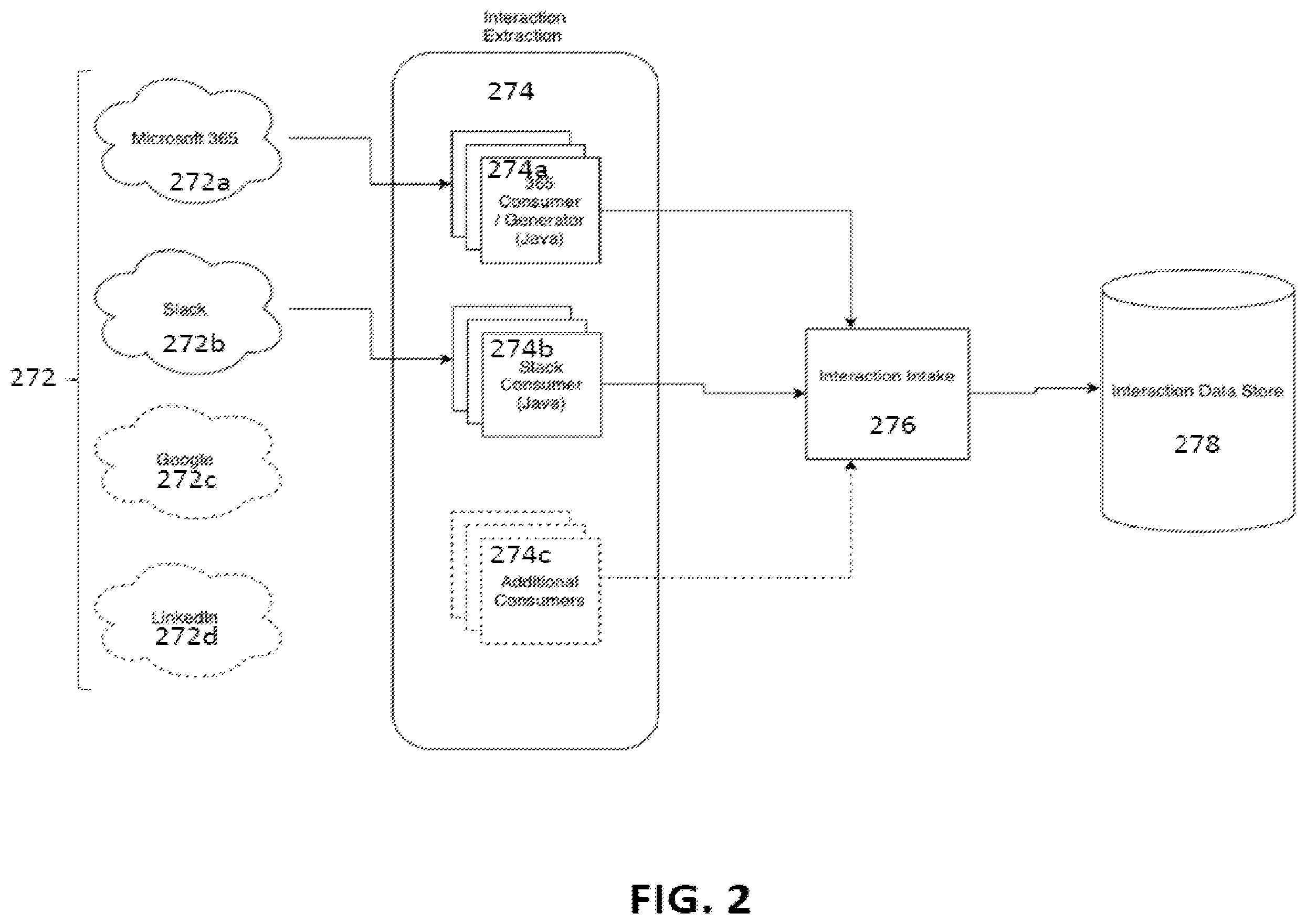 Patent US12361224 Figure 2 – Methods and apparatus for analyzing internal communication within an organization using natural language processing to recommend improved interactions and identify key personnel