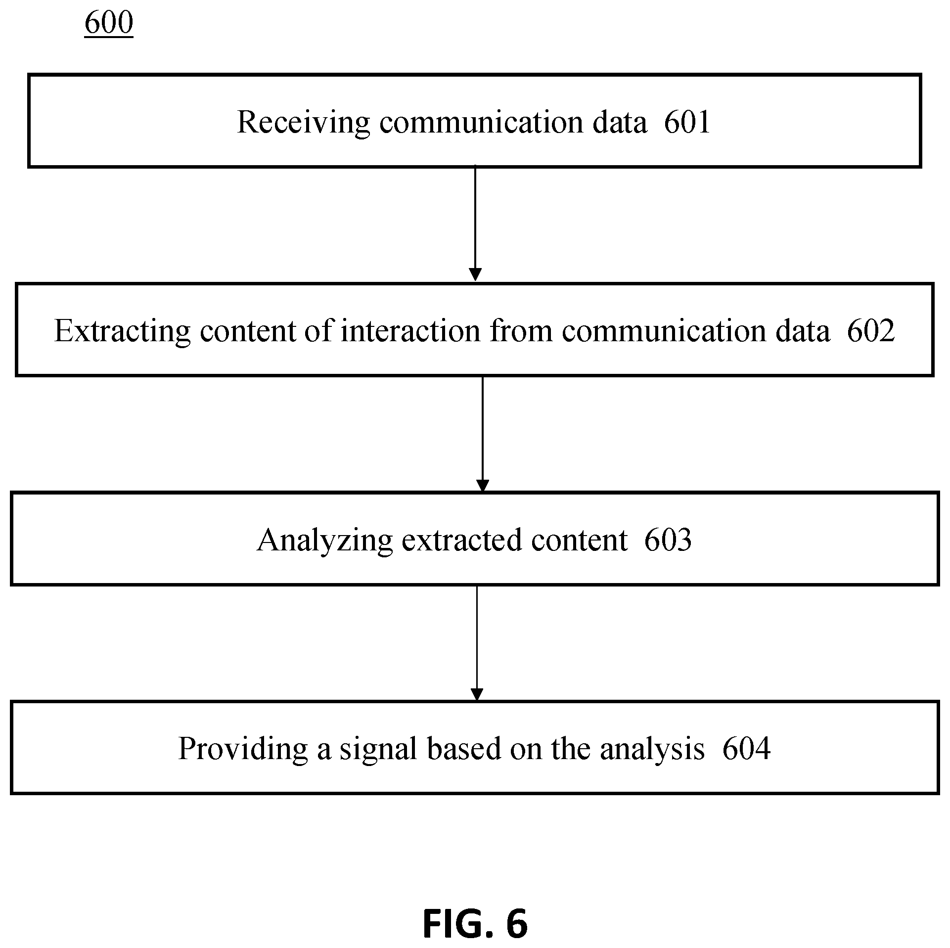 Patent US12361224 Figure 7 – Methods and apparatus for analyzing internal communication within an organization using natural language processing to recommend improved interactions and identify key personnel