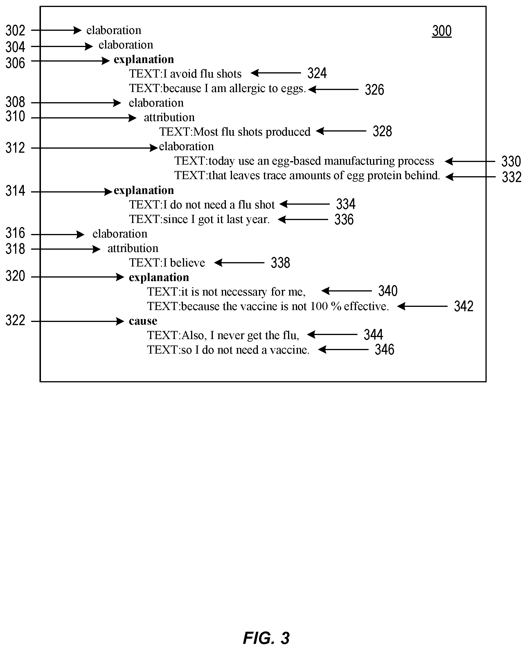 Patent US12361225 Figure 3 – Techniques for generating multi-modal discourse trees
