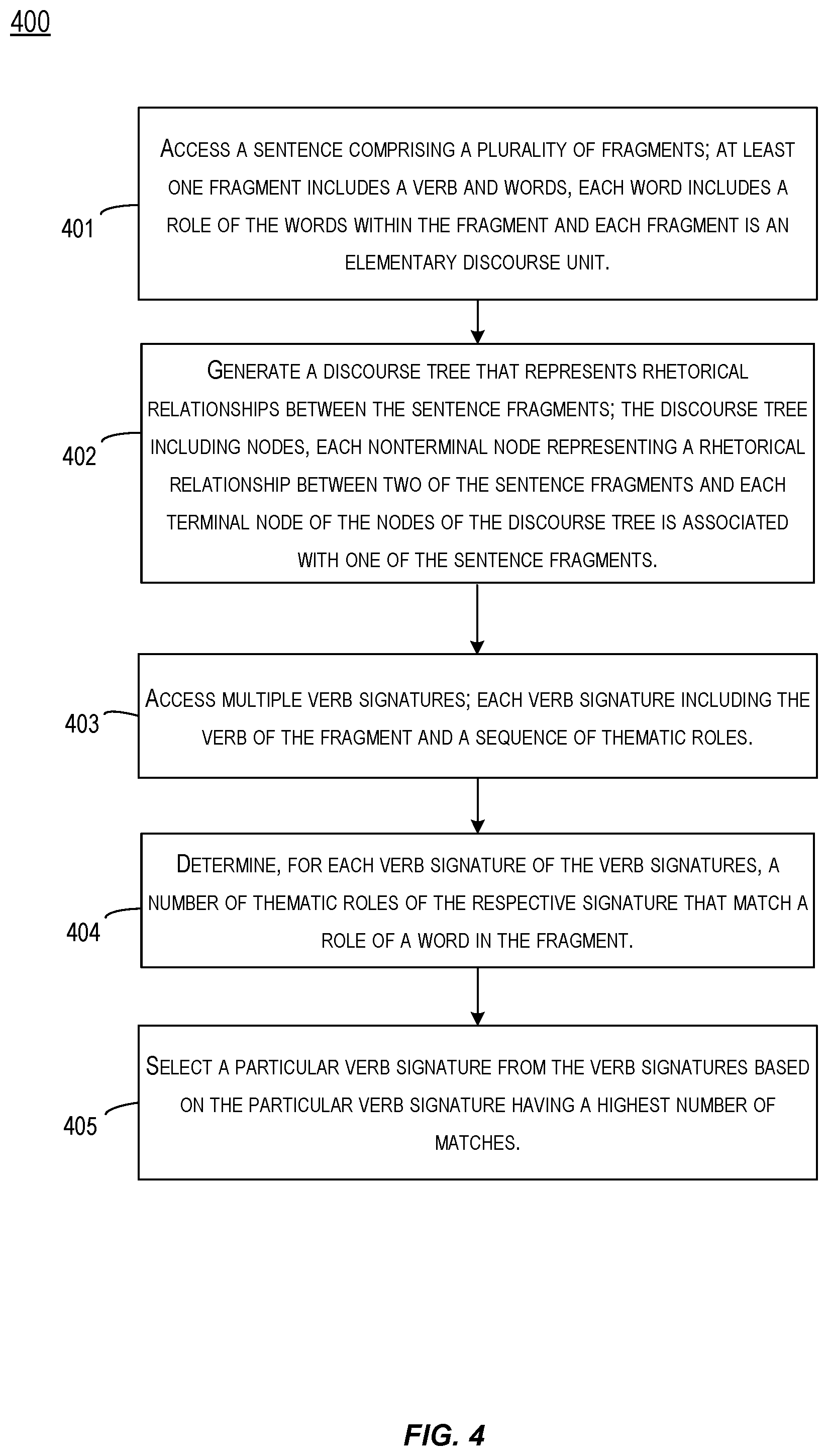Patent US12361225 Figure 4 – Techniques for generating multi-modal discourse trees