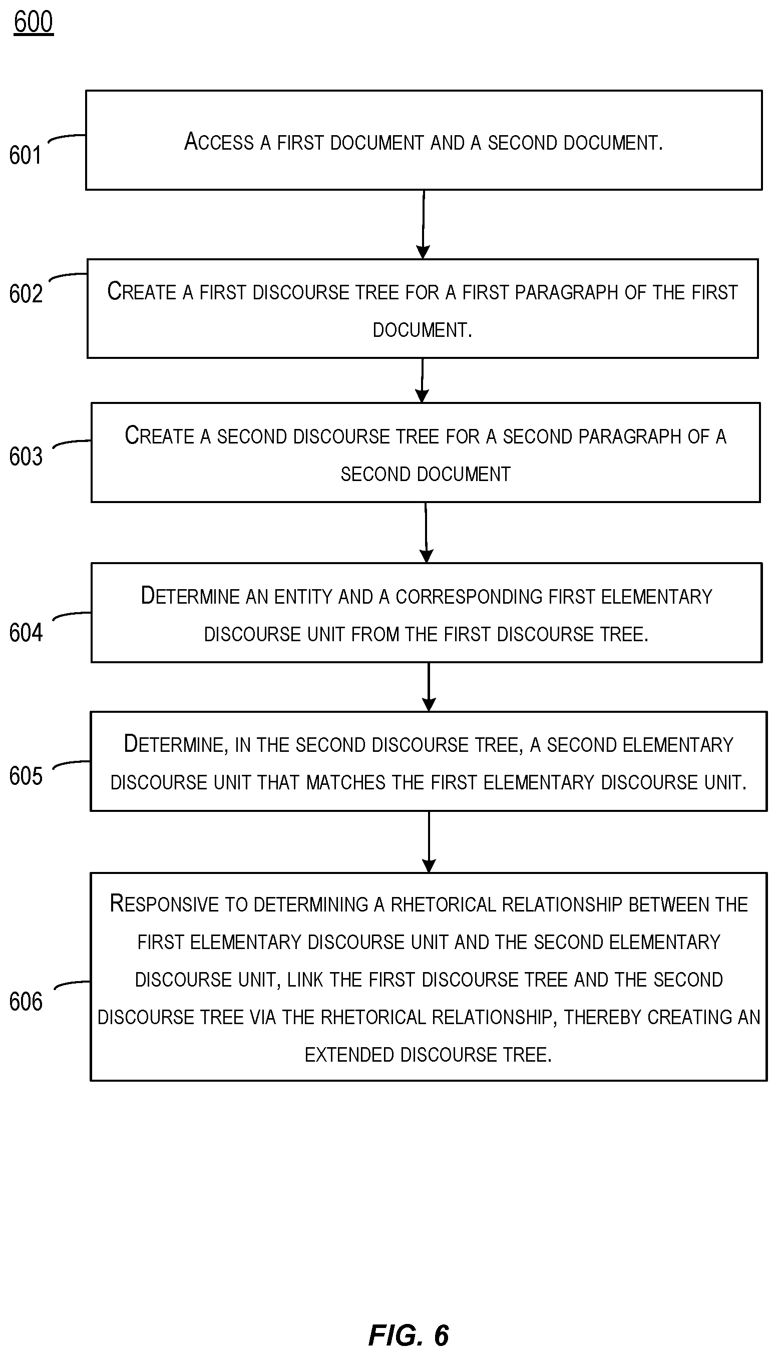Patent US12361225 Figure 6 – Techniques for generating multi-modal discourse trees