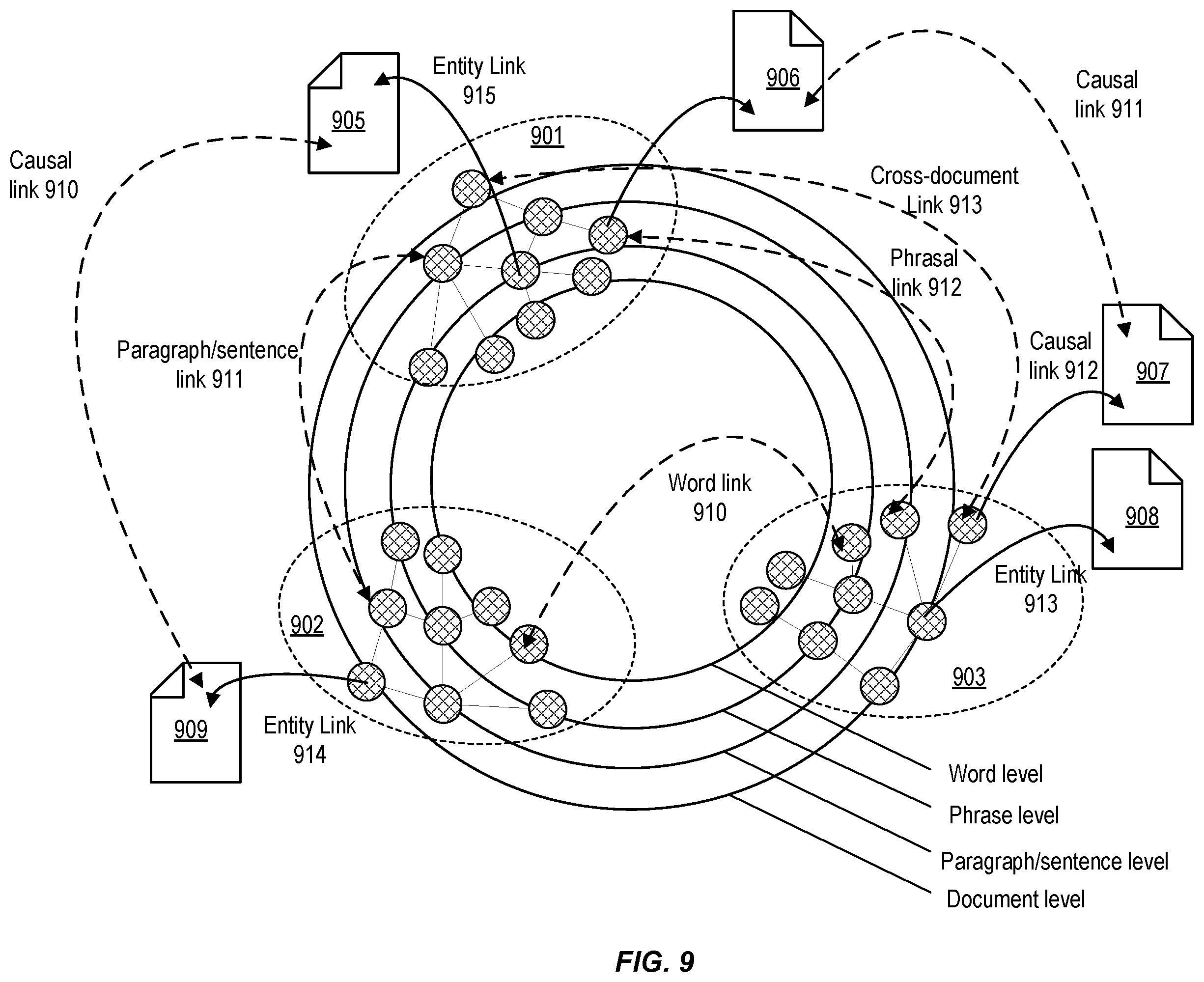 Patent US12361225 Figure 9 – Techniques for generating multi-modal discourse trees