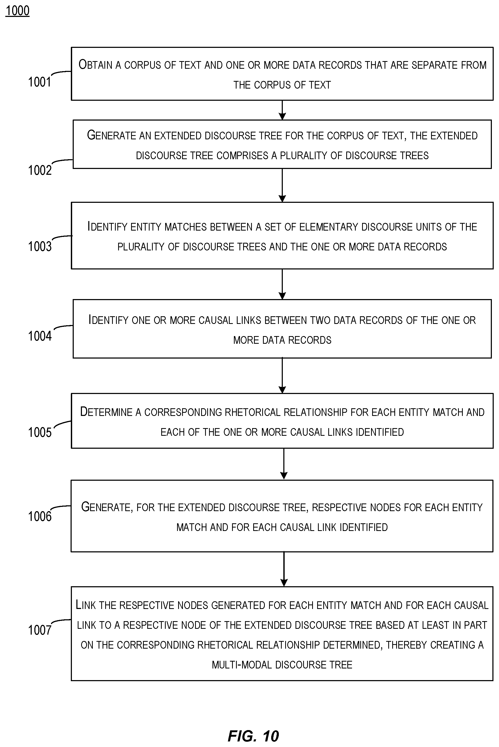 Patent US12361225 Figure 10 – Techniques for generating multi-modal discourse trees