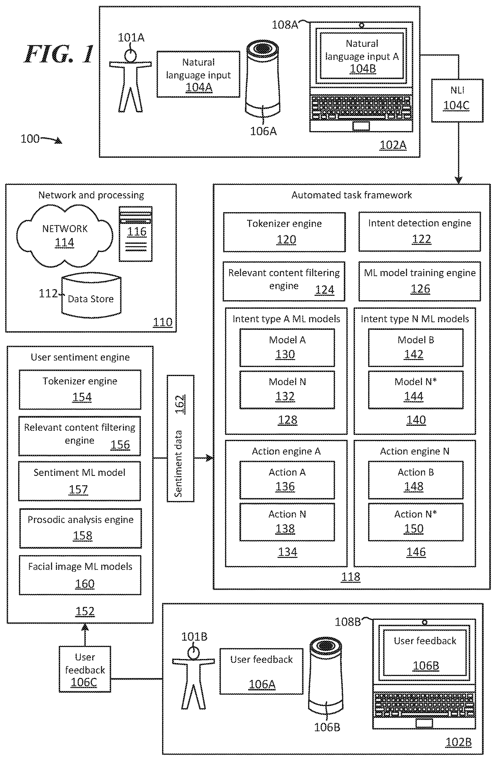 Patent US12361226 Figure 1 – Training framework for automated tasks involving multiple machine learning models