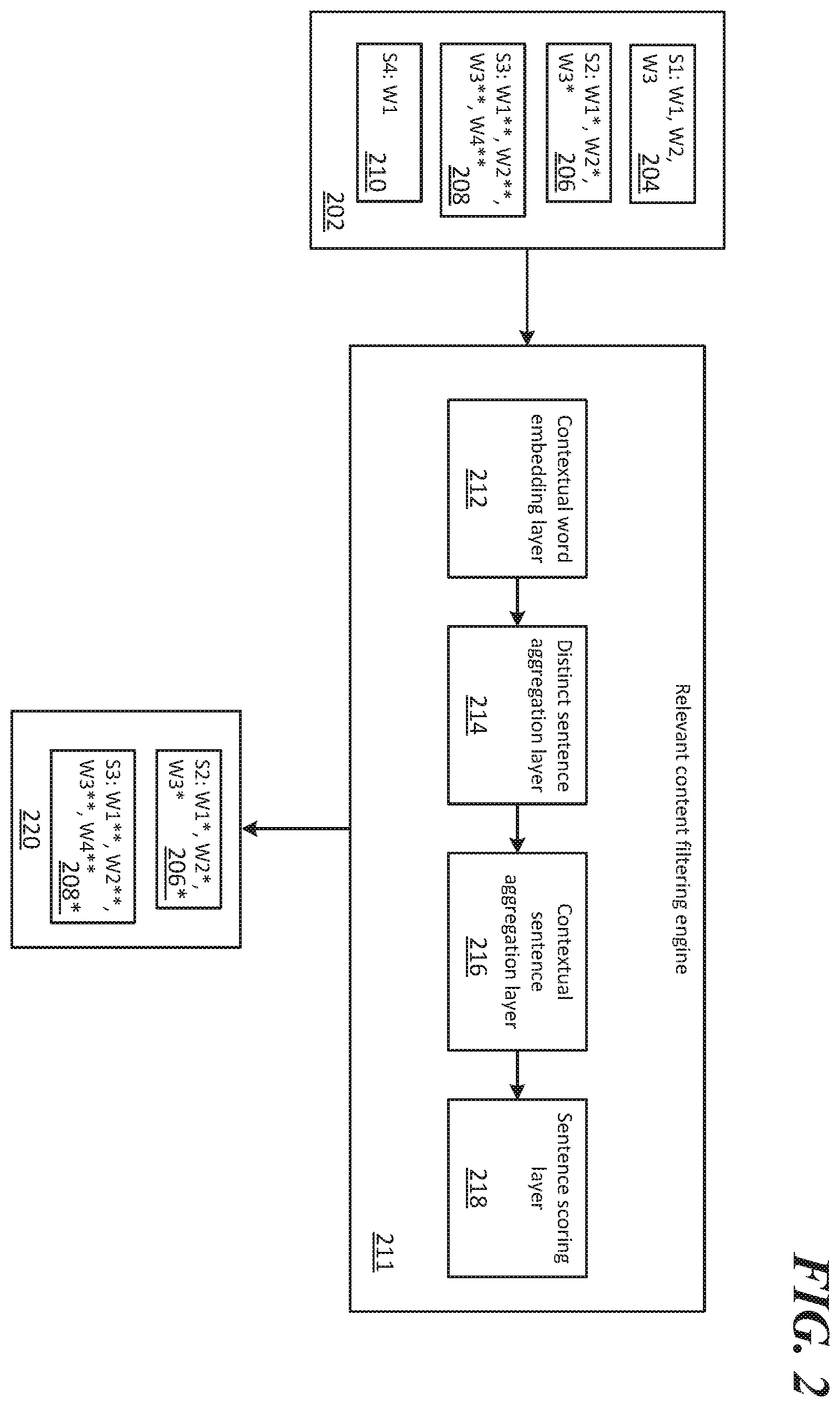Patent US12361226 Figure 2 – Training framework for automated tasks involving multiple machine learning models
