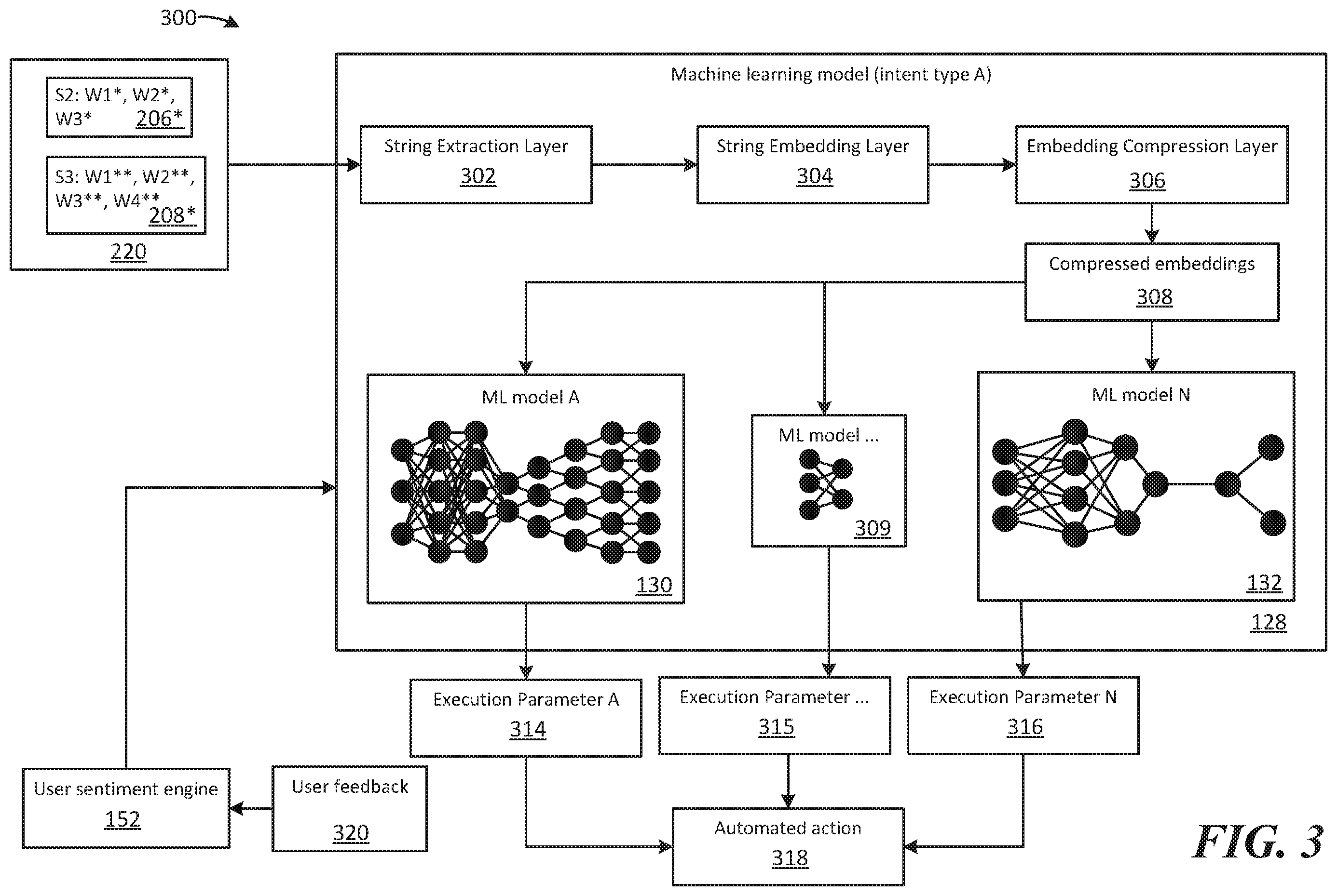 Patent US12361226 Figure 3 – Training framework for automated tasks involving multiple machine learning models