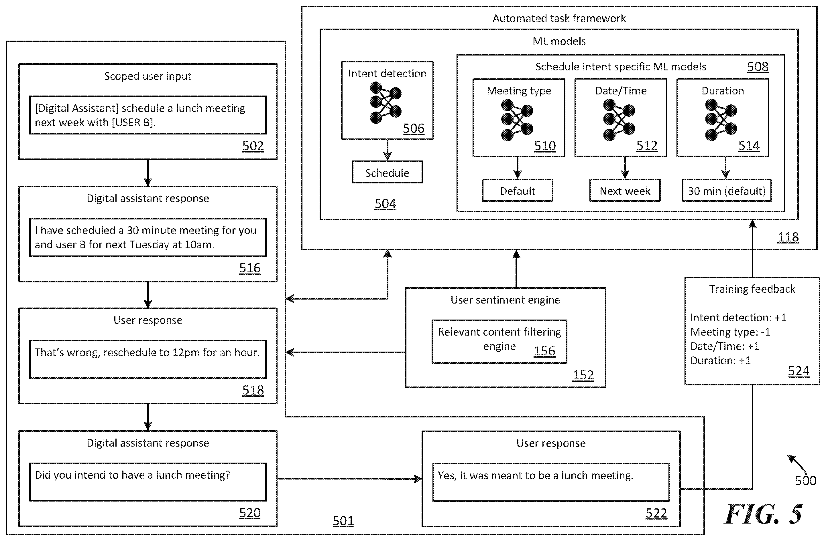 Patent US12361226 Figure 5 – Training framework for automated tasks involving multiple machine learning models
