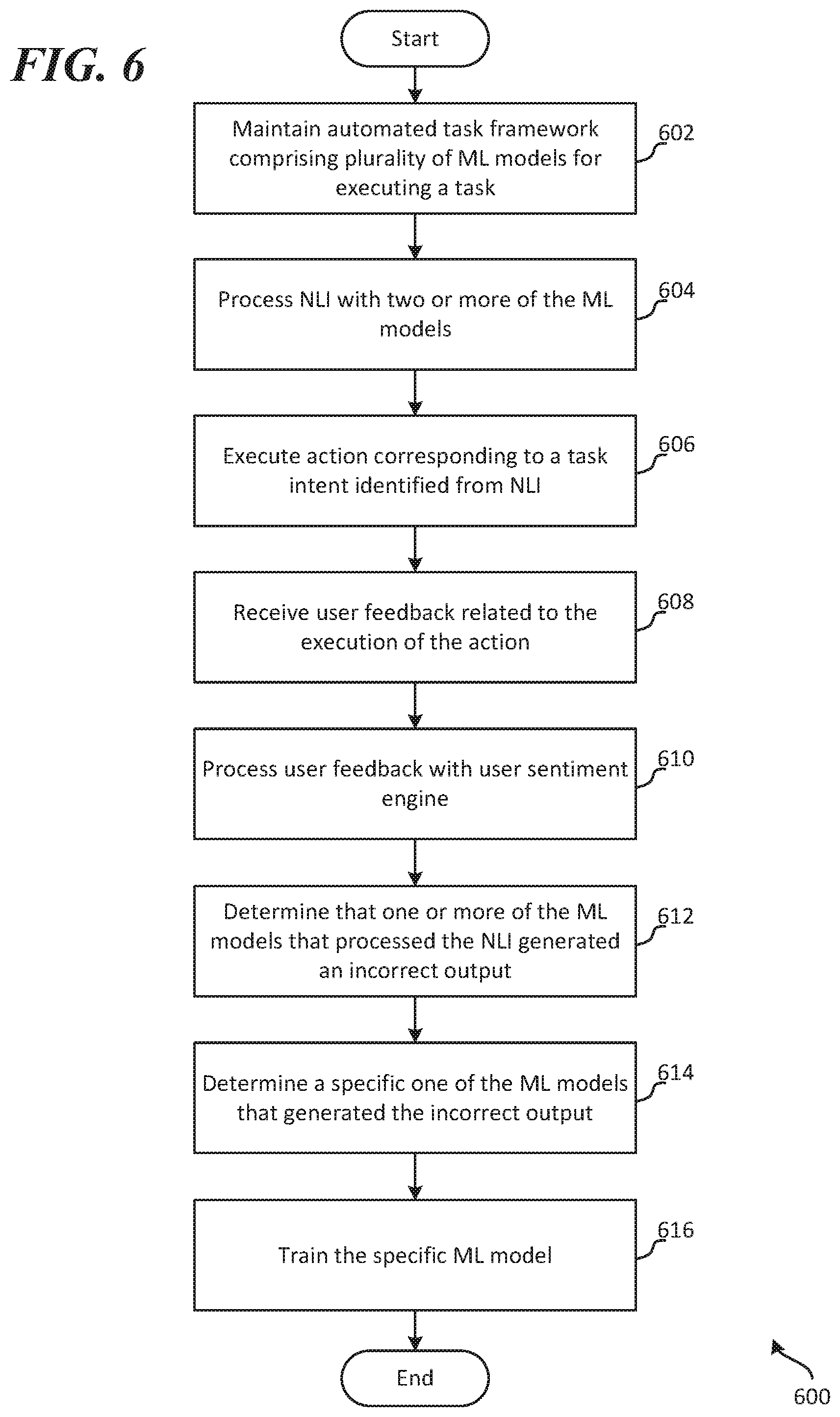 Patent US12361226 Figure 6 – Training framework for automated tasks involving multiple machine learning models