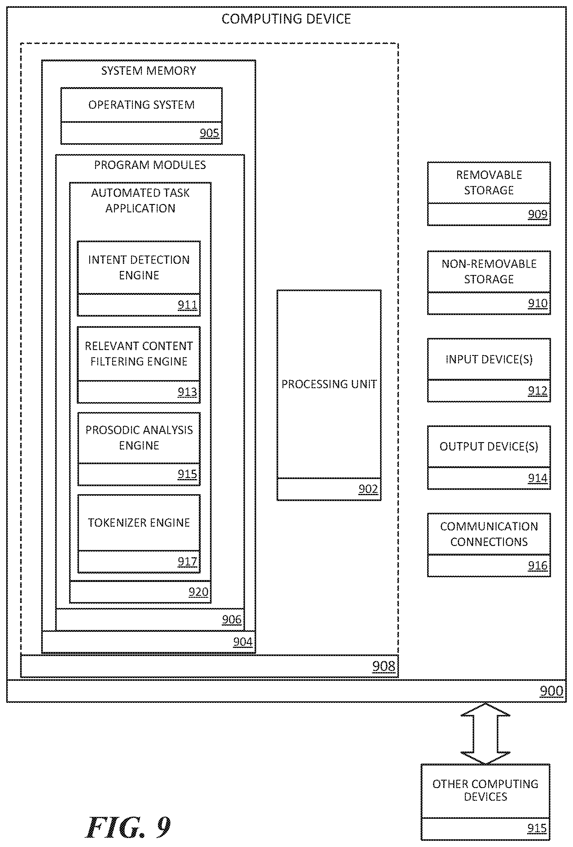 Patent US12361226 Figure 9 – Training framework for automated tasks involving multiple machine learning models