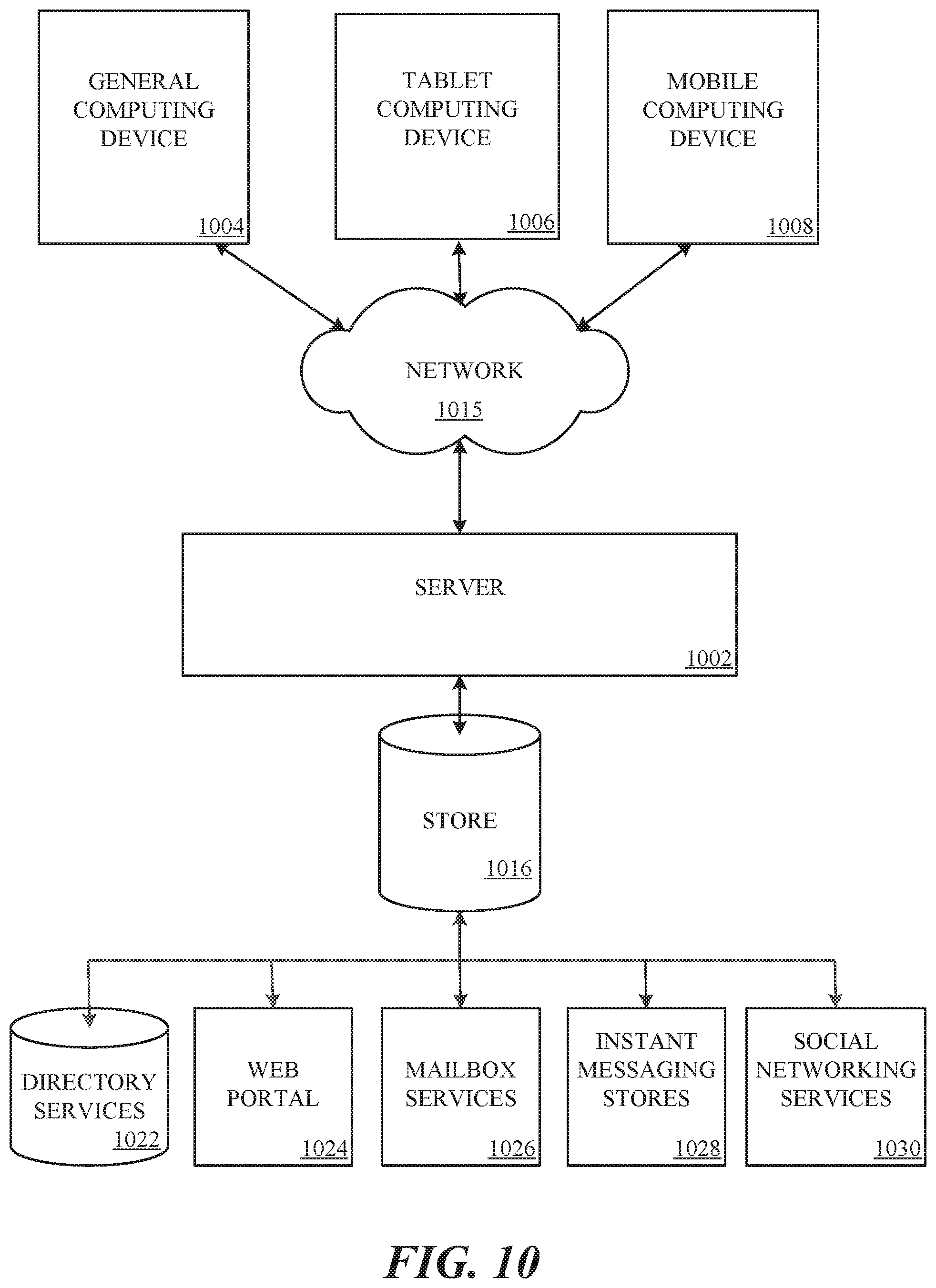 Patent US12361226 Figure 10 – Training framework for automated tasks involving multiple machine learning models