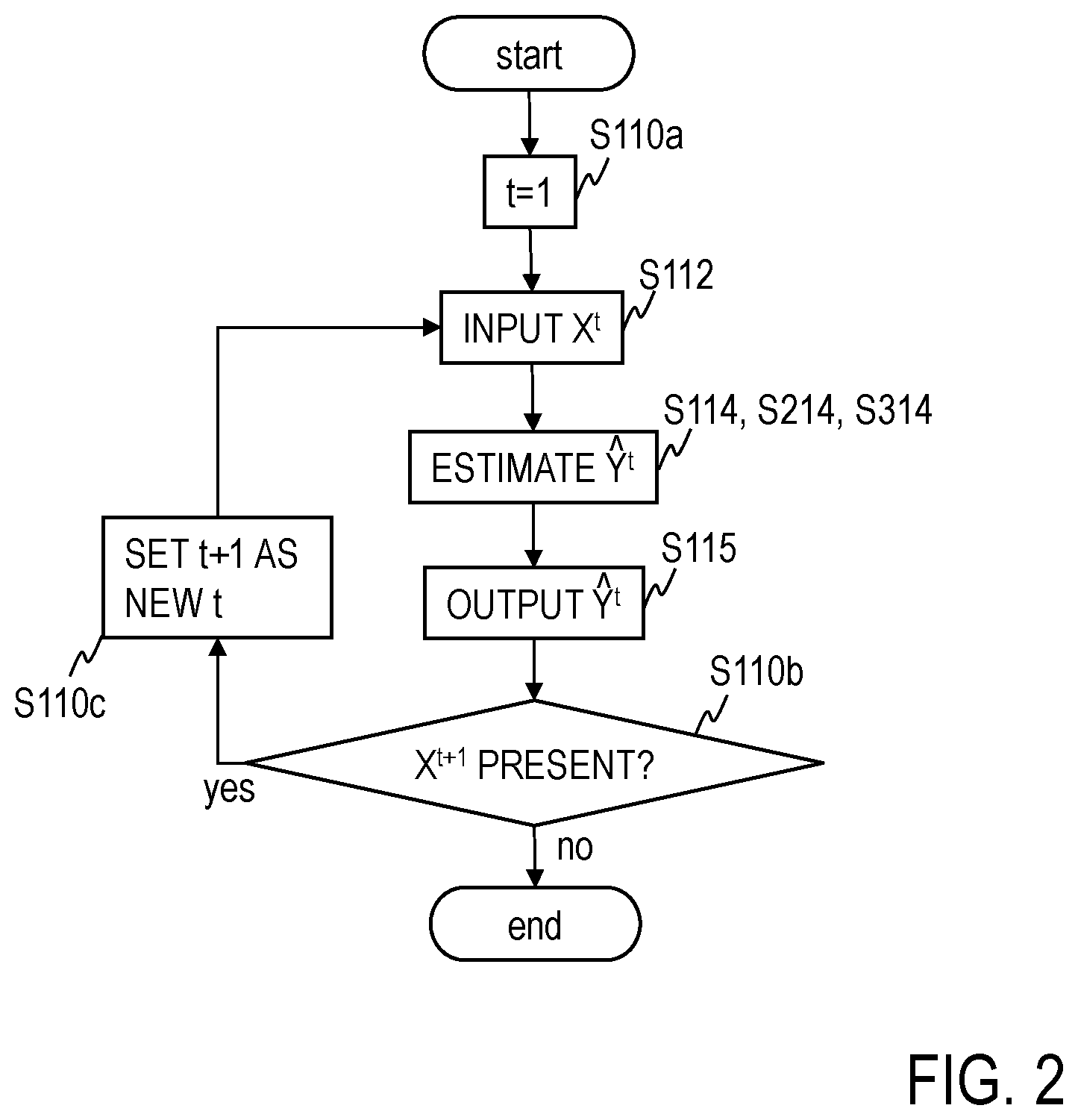 Patent US12361227 Figure 2 – Sequence conversion apparatus, machine learning apparatus, sequence conversion method, machine learning method, and program