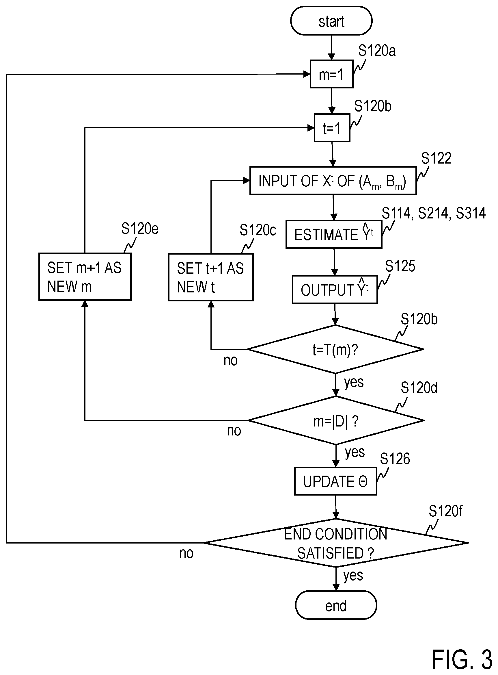 Patent US12361227 Figure 3 – Sequence conversion apparatus, machine learning apparatus, sequence conversion method, machine learning method, and program