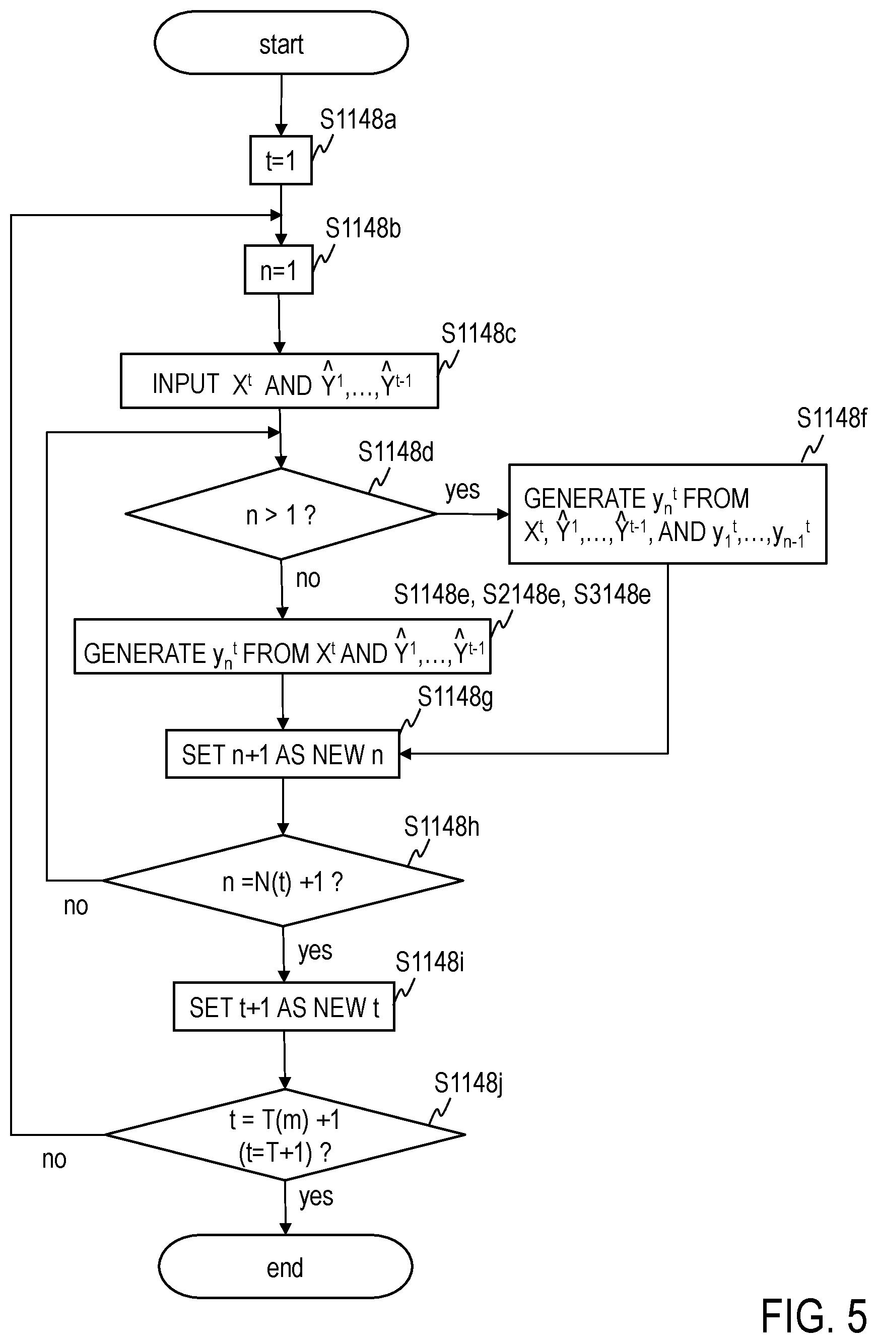 Patent US12361227 Figure 5 – Sequence conversion apparatus, machine learning apparatus, sequence conversion method, machine learning method, and program