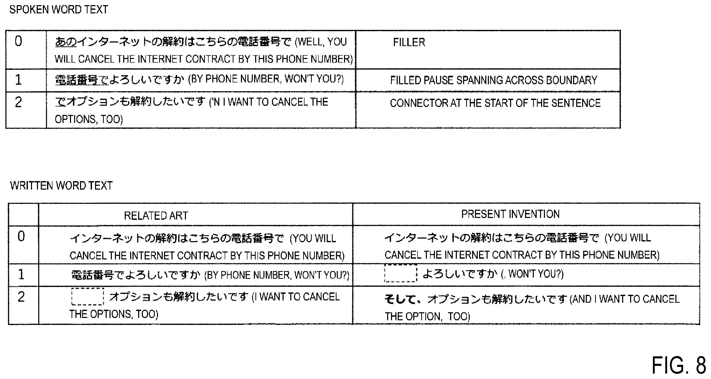 Patent US12361227 Figure 8 – Sequence conversion apparatus, machine learning apparatus, sequence conversion method, machine learning method, and program