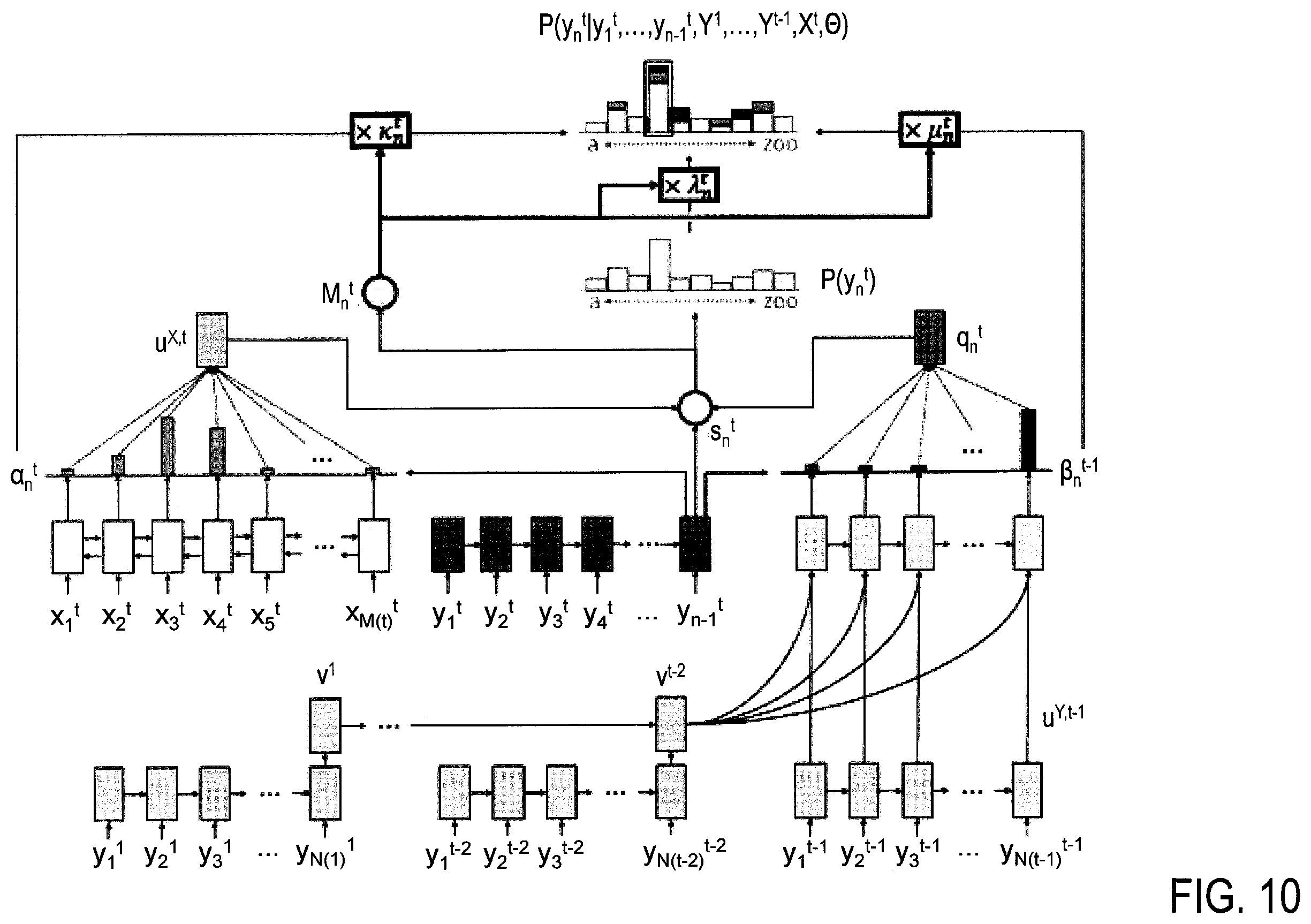 Patent US12361227 Figure 10 – Sequence conversion apparatus, machine learning apparatus, sequence conversion method, machine learning method, and program