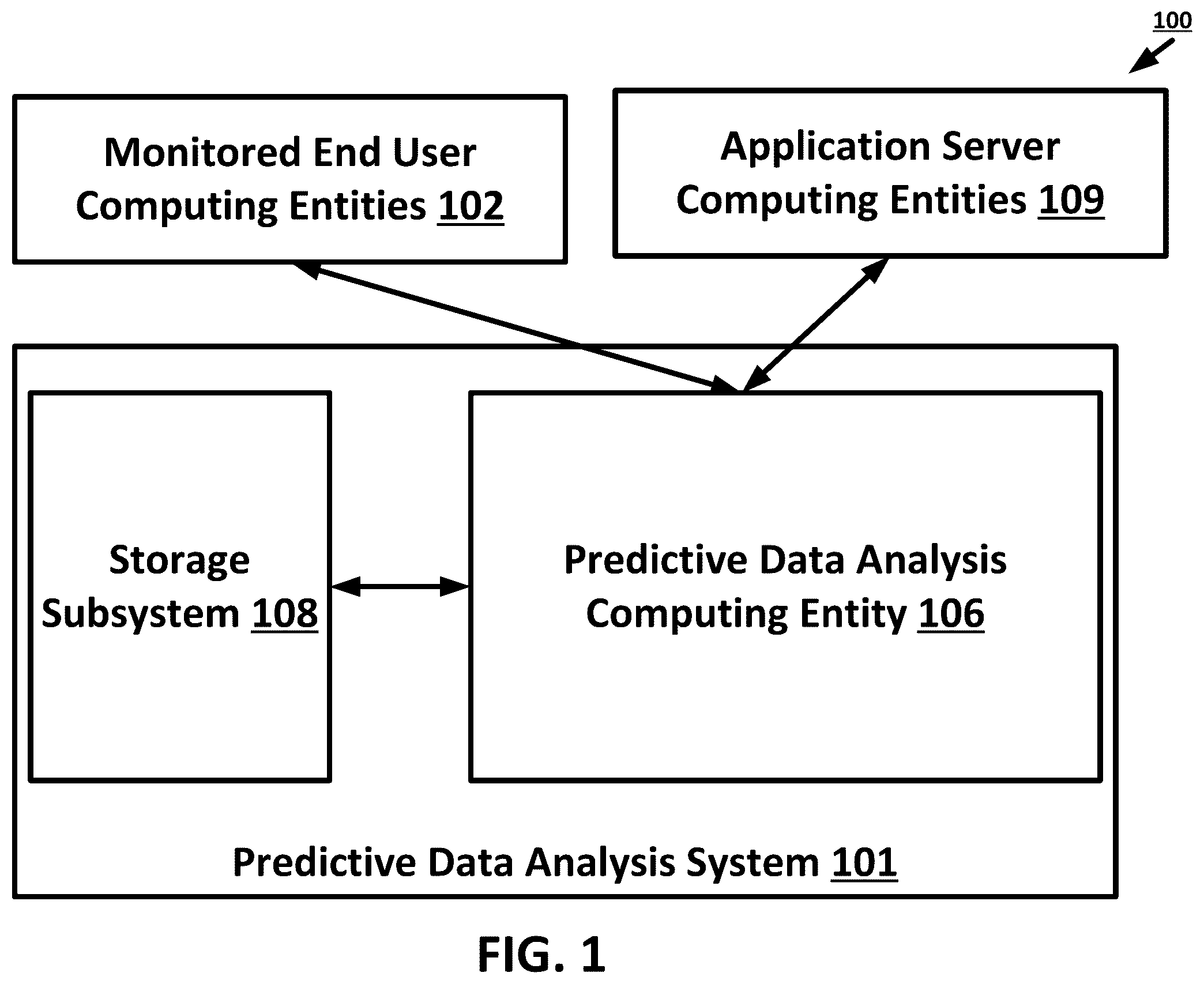 Patent US12361228 Figure 1 – Natural language processing techniques for machine-learning-guided summarization using hybrid class templates