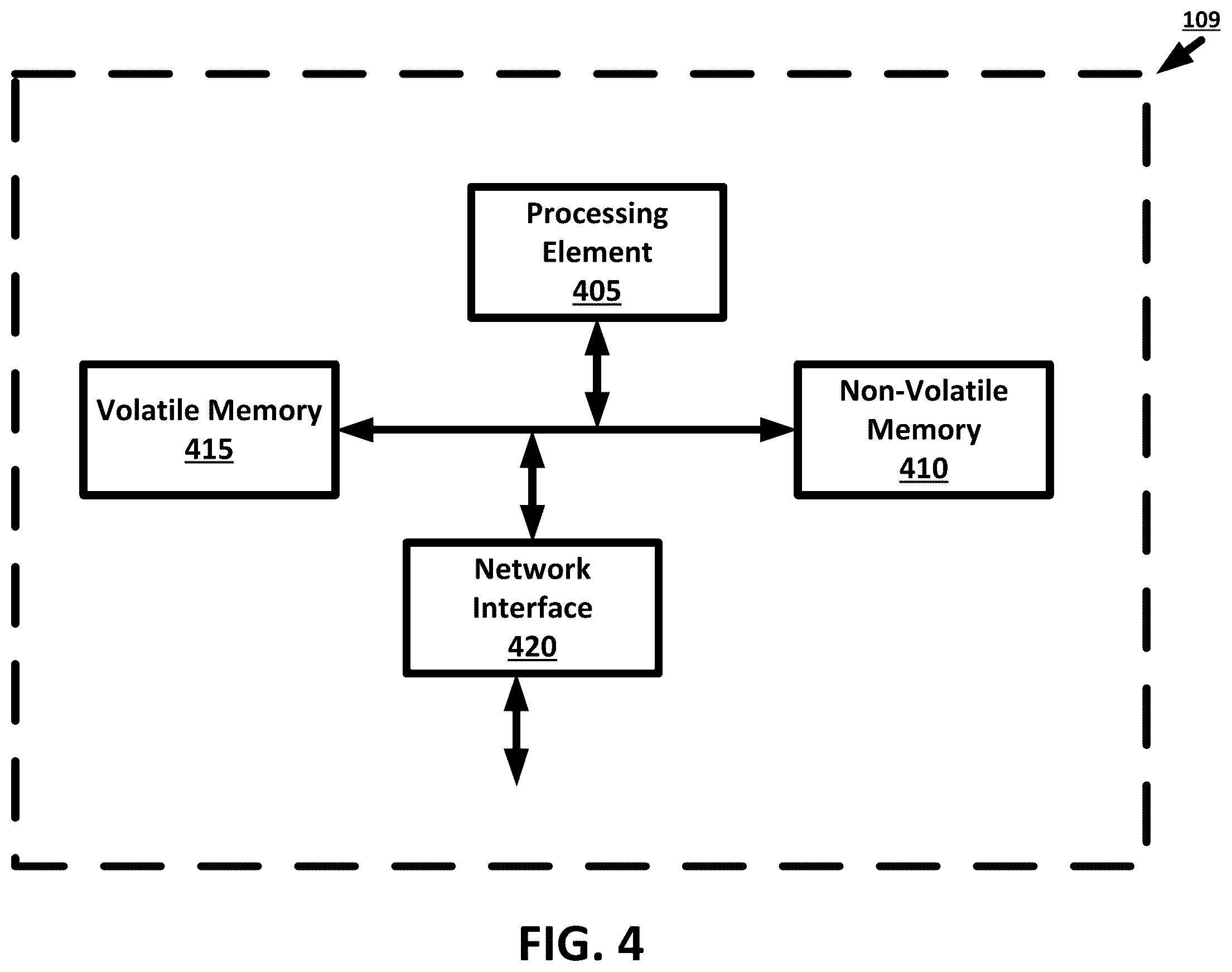 Patent US12361228 Figure 4 – Natural language processing techniques for machine-learning-guided summarization using hybrid class templates