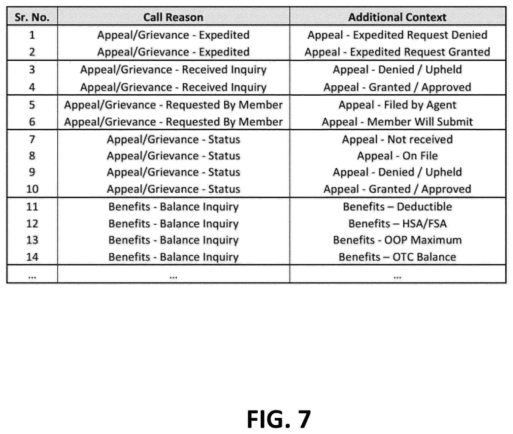 Patent US12361228 Figure 8 – Natural language processing techniques for machine-learning-guided summarization using hybrid class templates