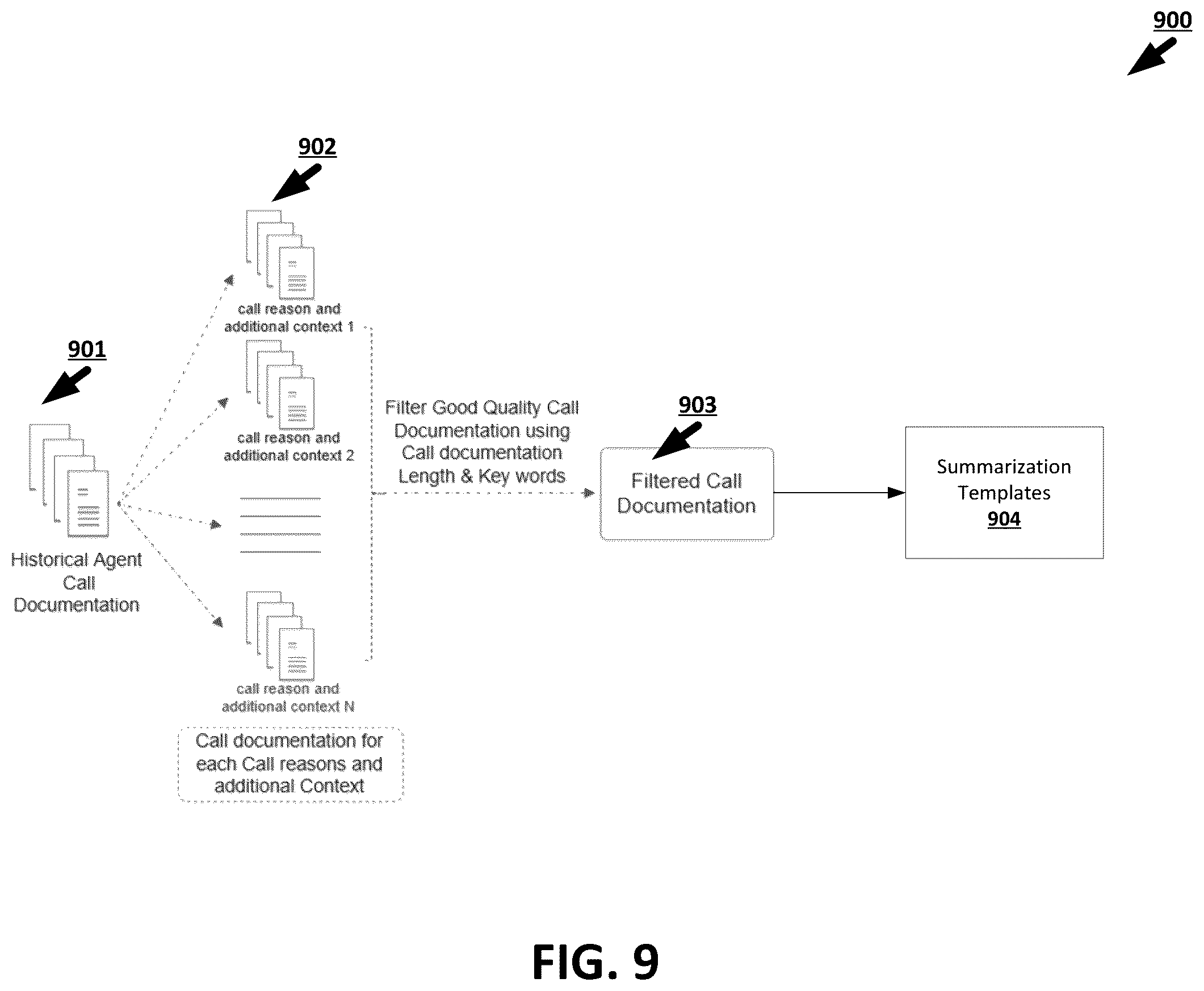 Patent US12361228 Figure 10 – Natural language processing techniques for machine-learning-guided summarization using hybrid class templates