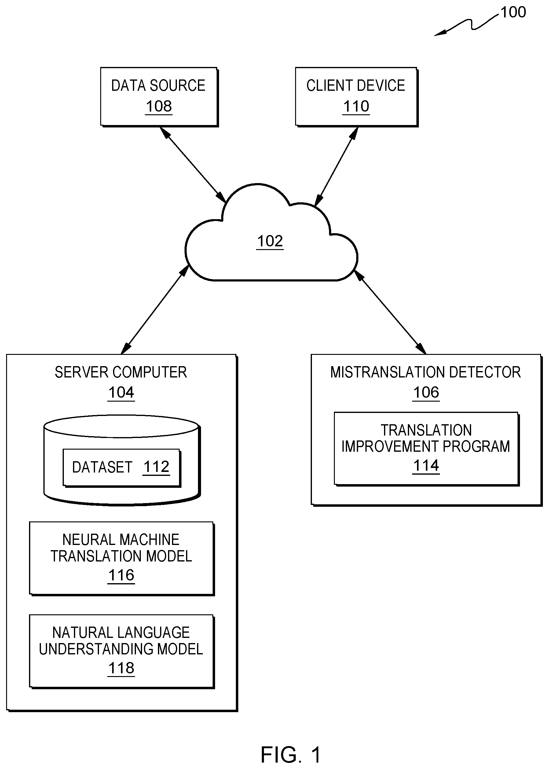 Patent US12361229 Figure 1 – Detection and correction of mis-translation