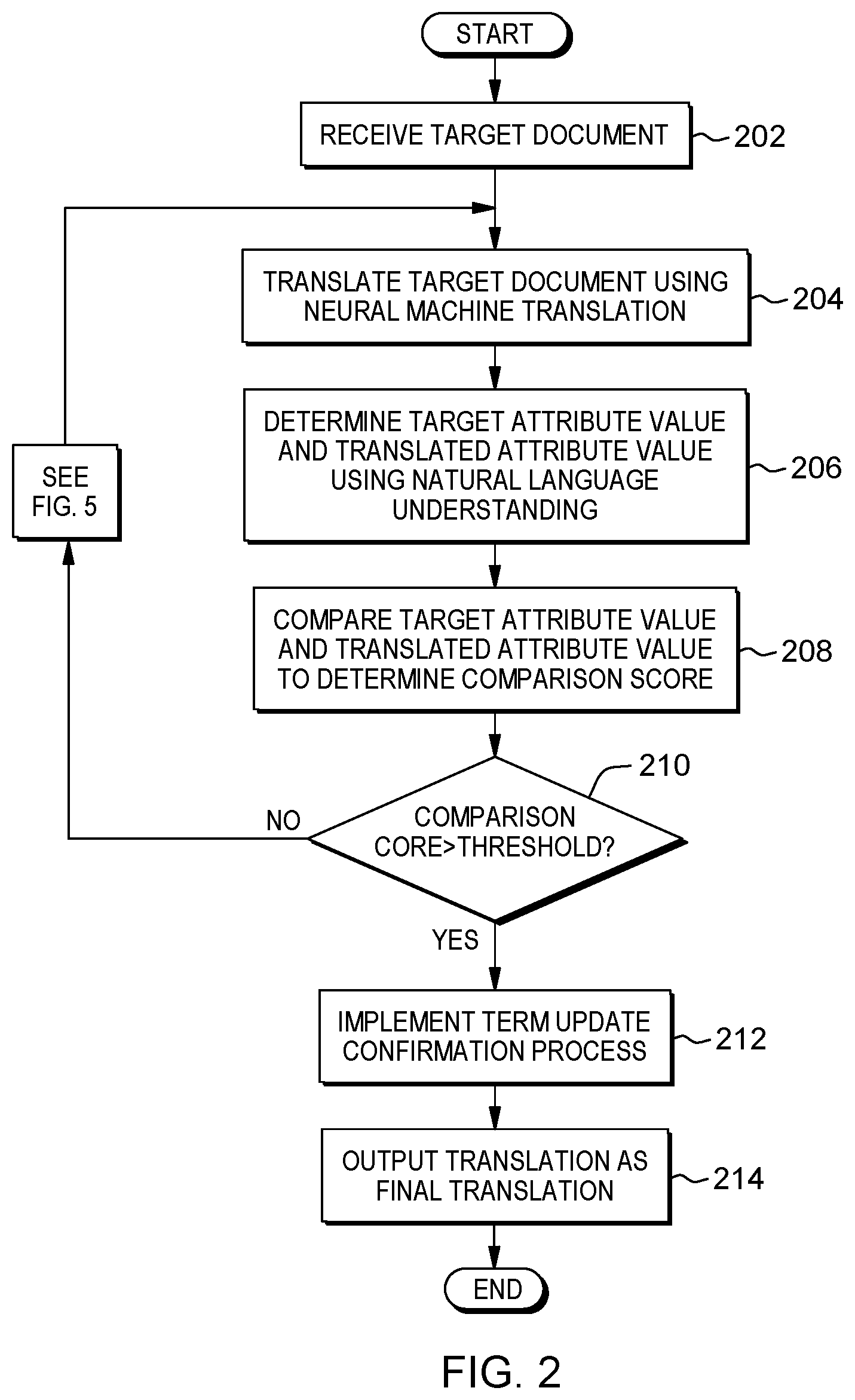 Patent US12361229 Figure 2 – Detection and correction of mis-translation
