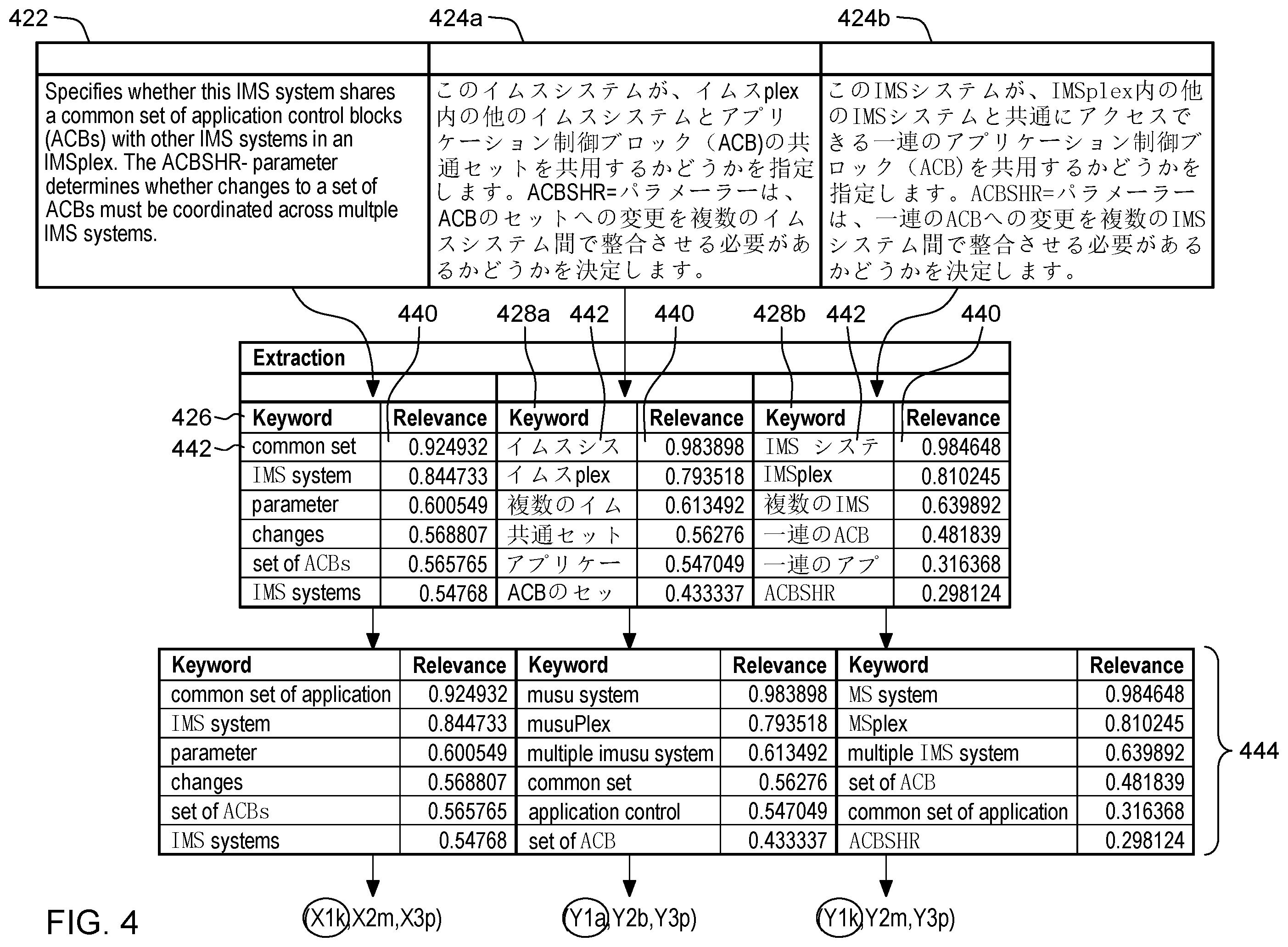 Patent US12361229 Figure 4 – Detection and correction of mis-translation