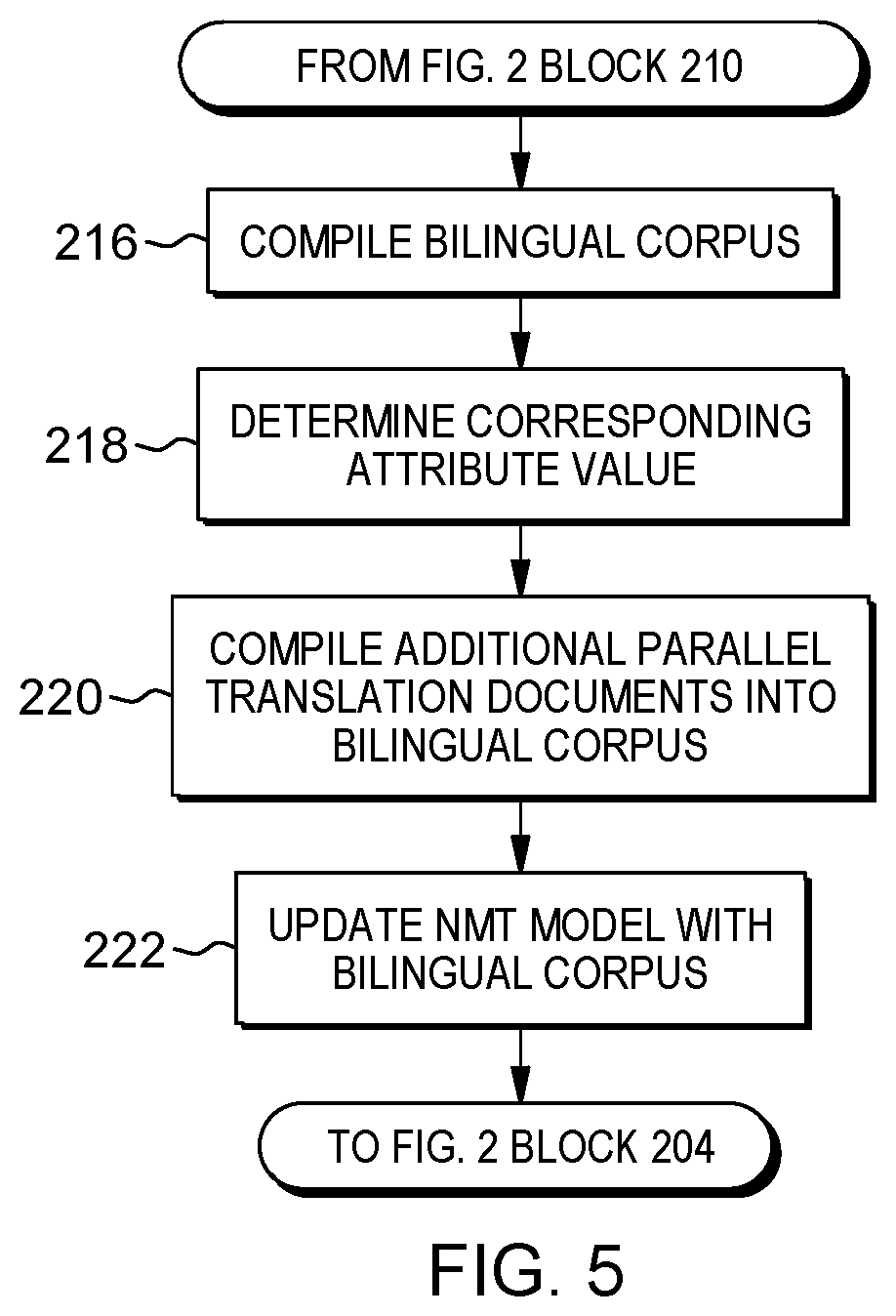 Patent US12361229 Figure 5 – Detection and correction of mis-translation