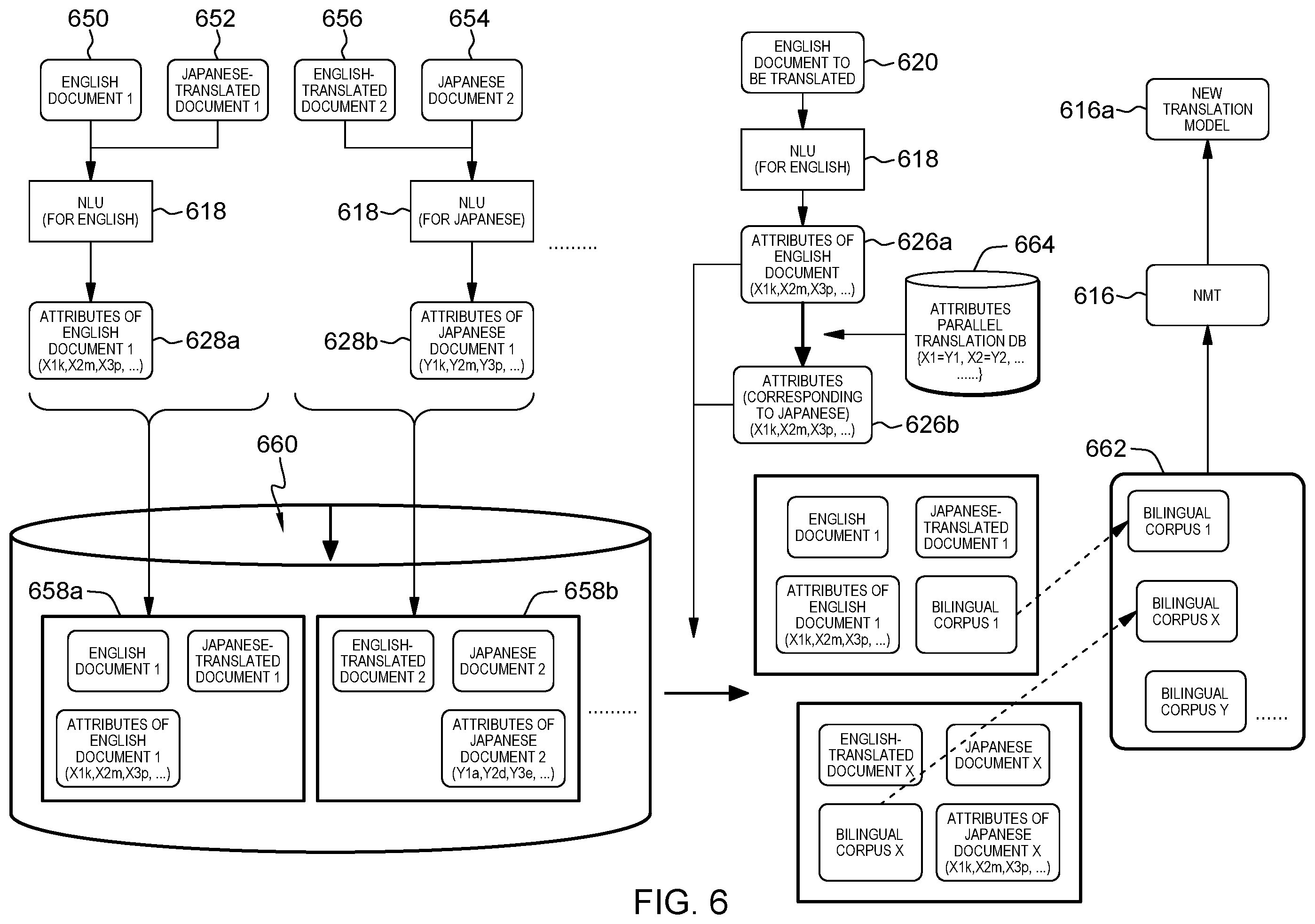 Patent US12361229 Figure 6 – Detection and correction of mis-translation