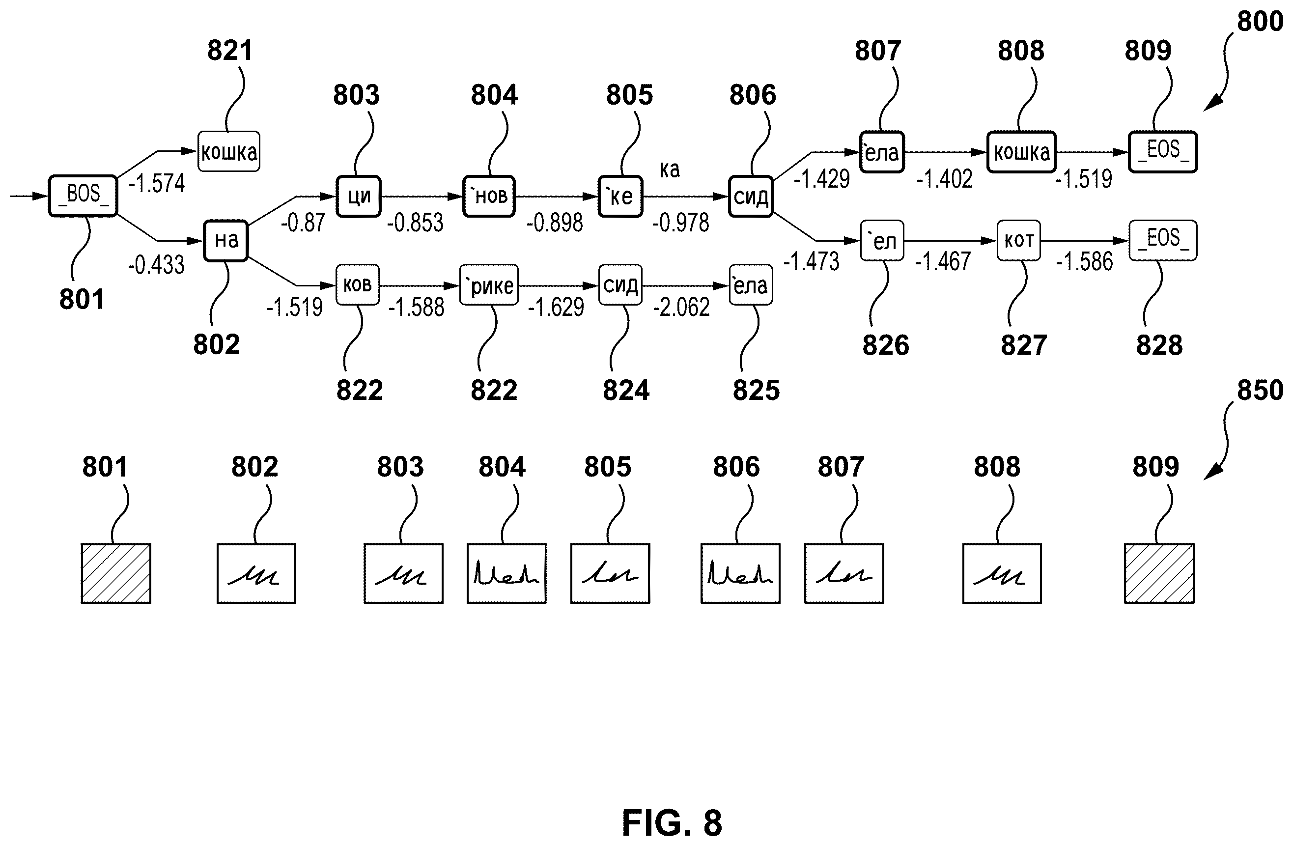 Patent US12361230 Figure 8 – Method and server for performing domain-specific translation