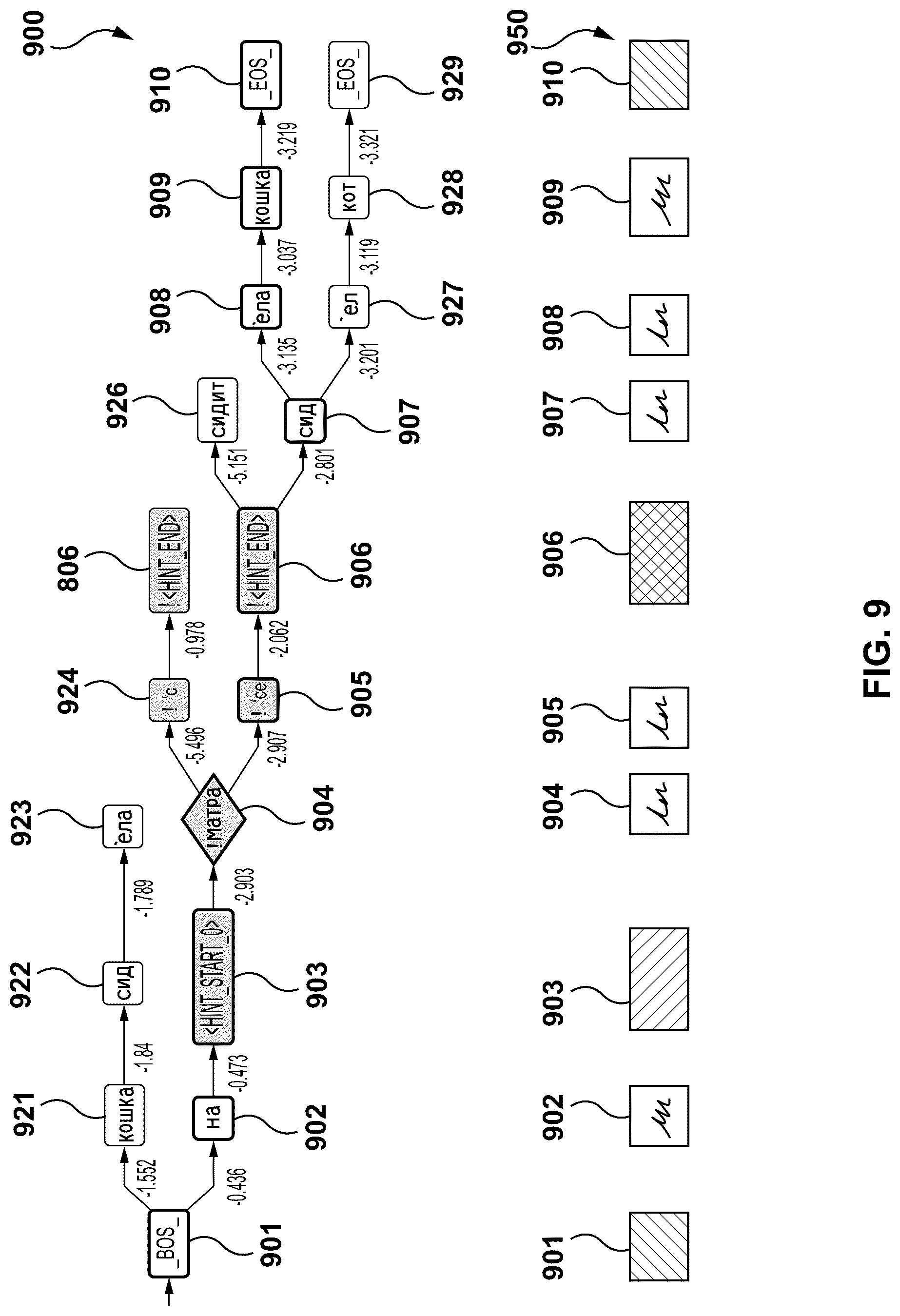 Patent US12361230 Figure 9 – Method and server for performing domain-specific translation