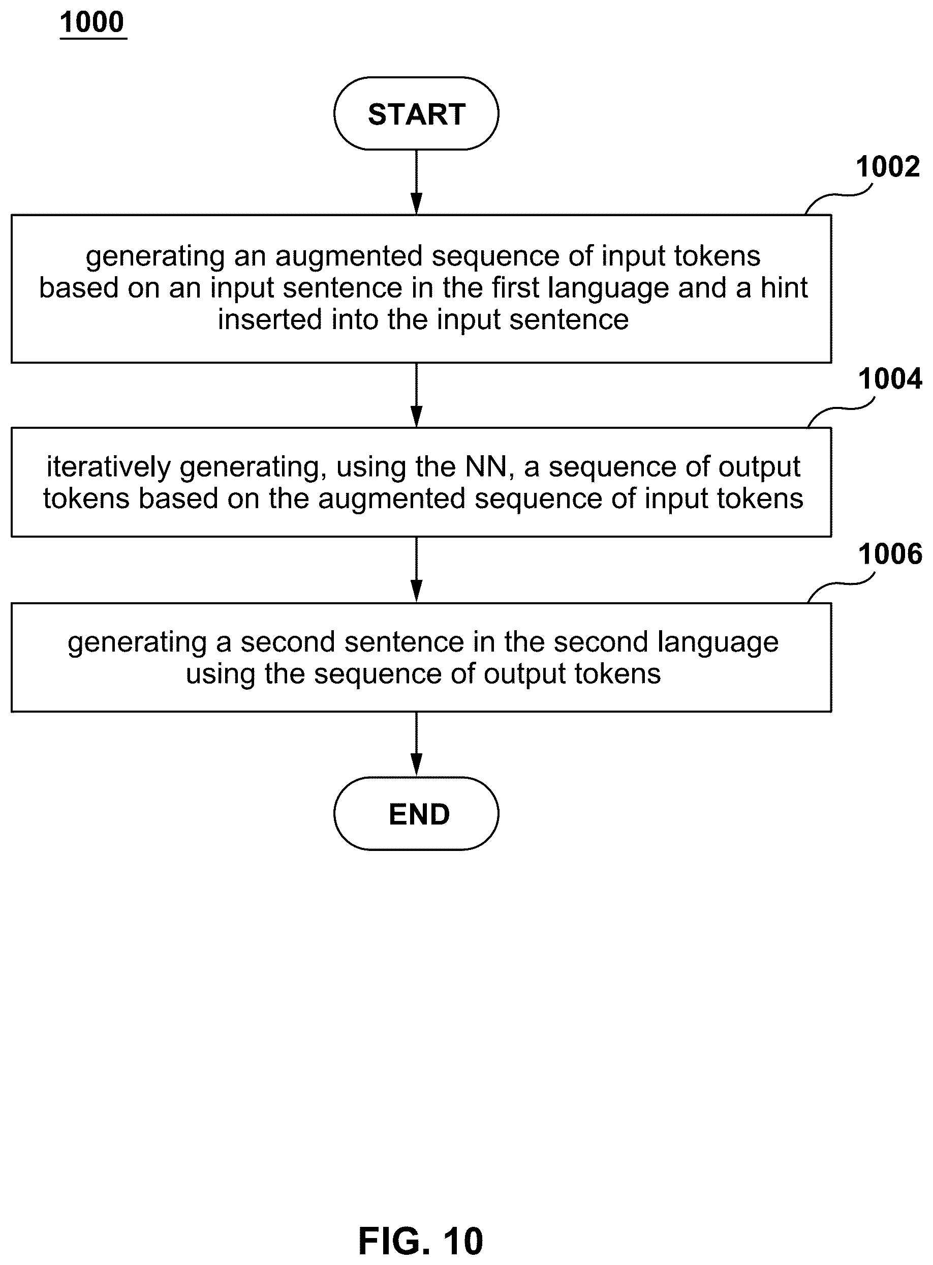 Patent US12361230 Figure 10 – Method and server for performing domain-specific translation