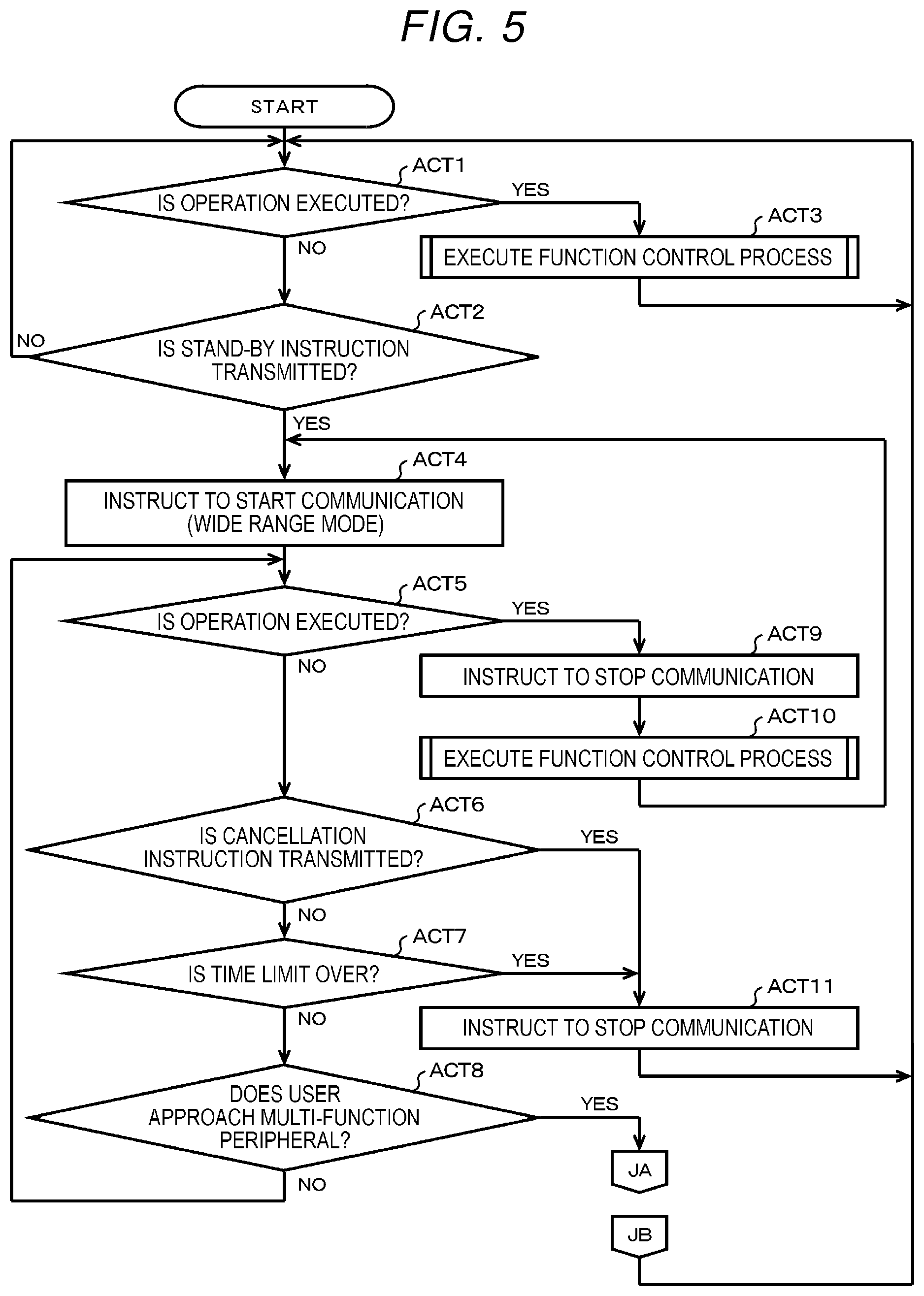 Patent US12361232 Figure 5 – Image forming apparatus, system, and method that changes output intensity or received threshold based on an image forming operation
